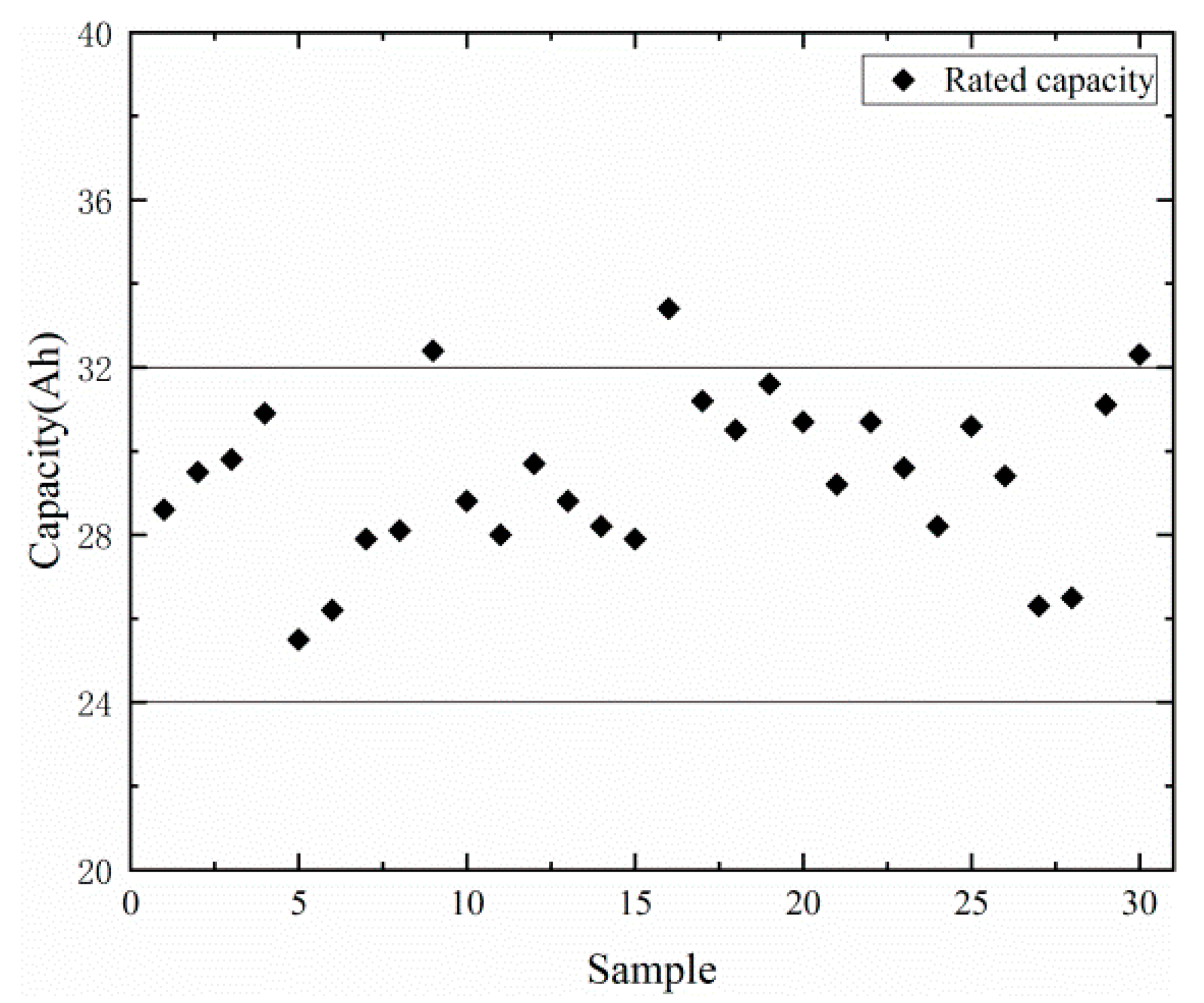 Energies 13 00832 g003
