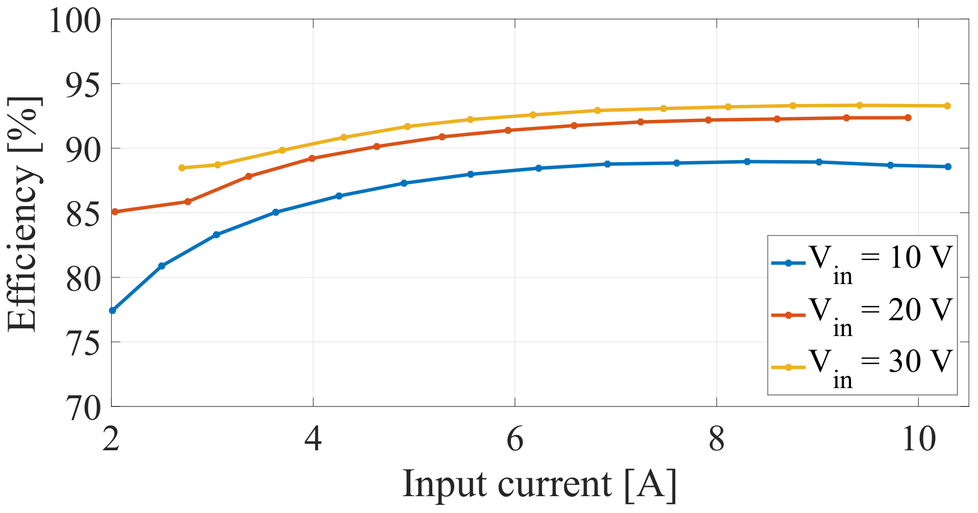 Energies 13 00834 g008