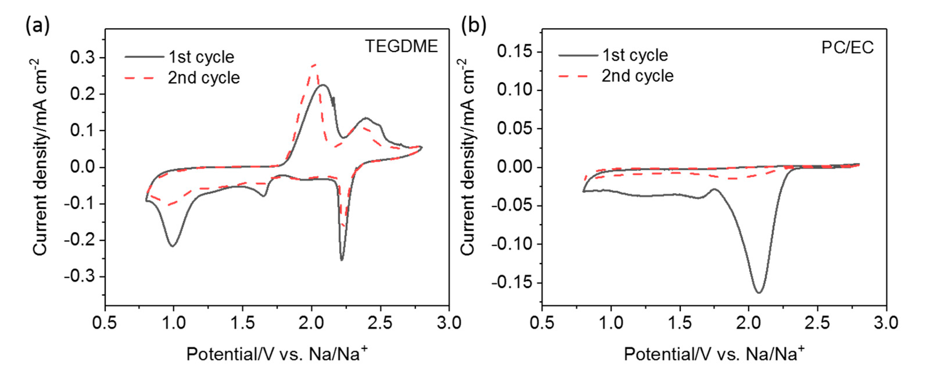 Energies 13 00836 g001