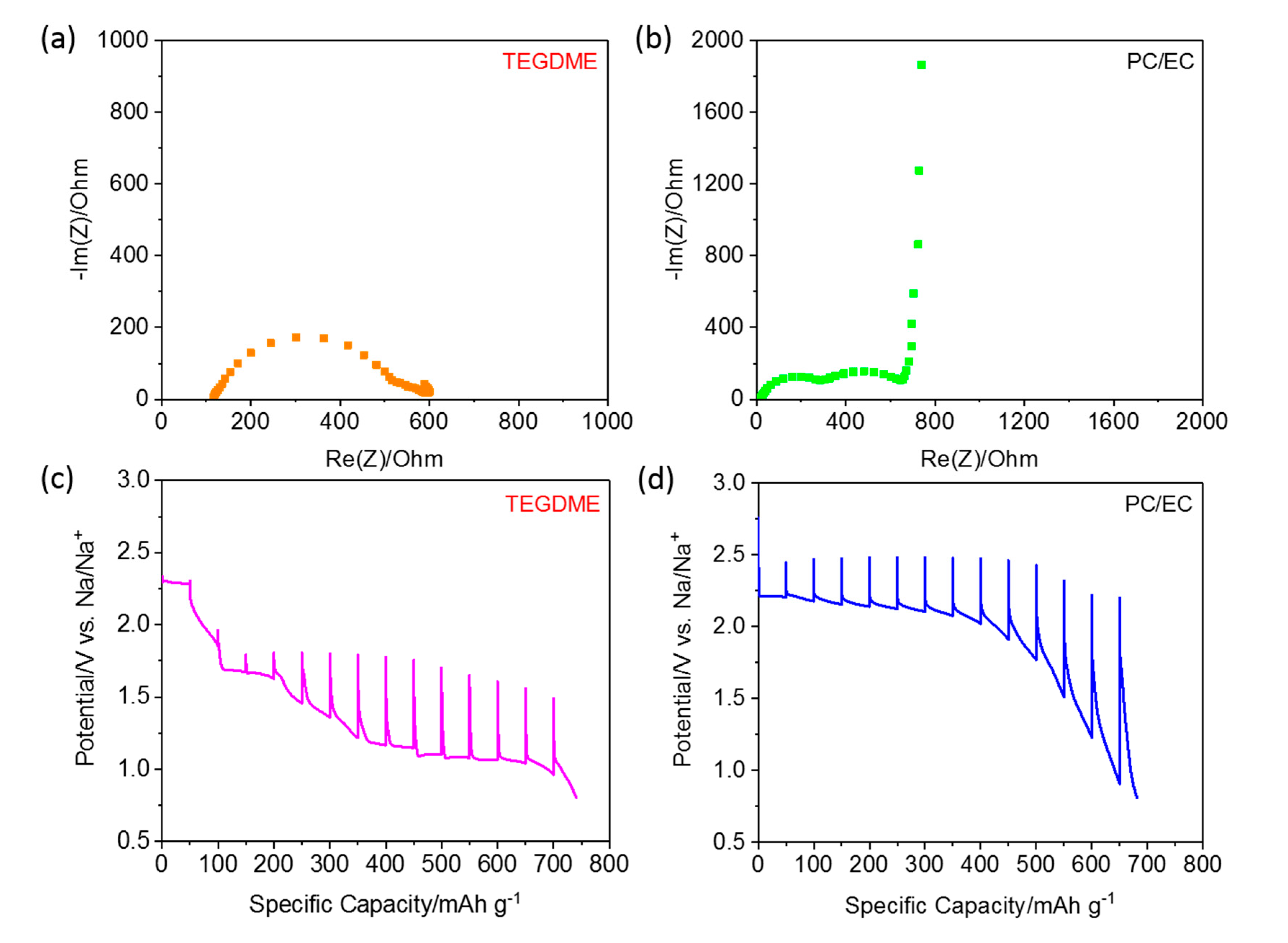 Energies 13 00836 g003