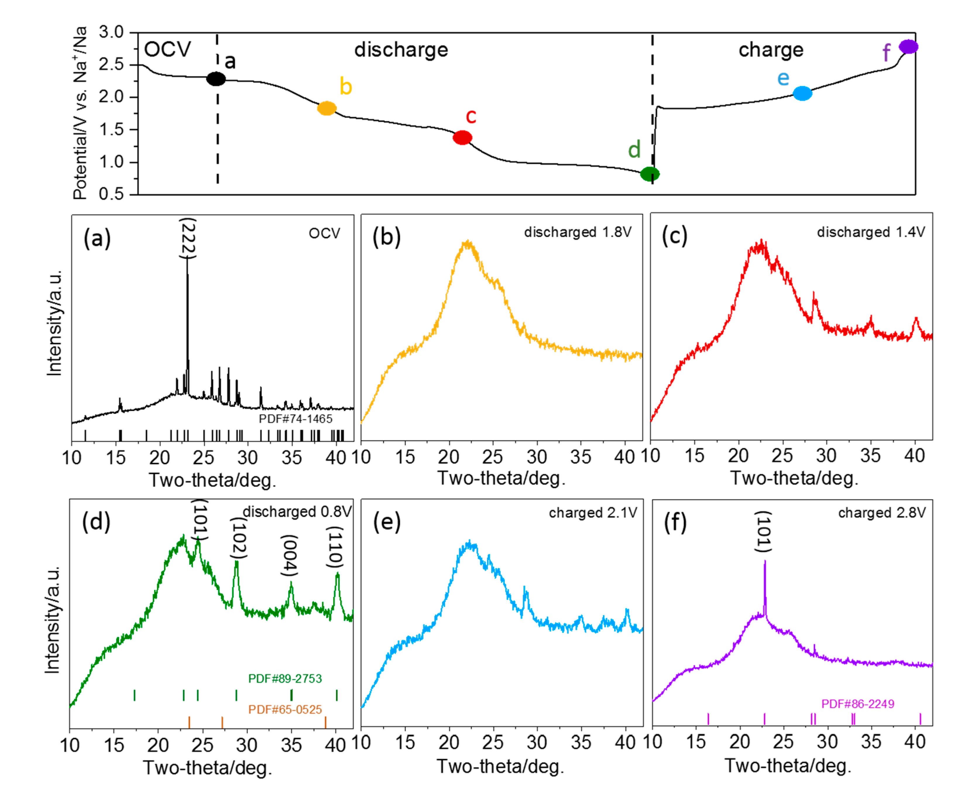 Energies 13 00836 g005