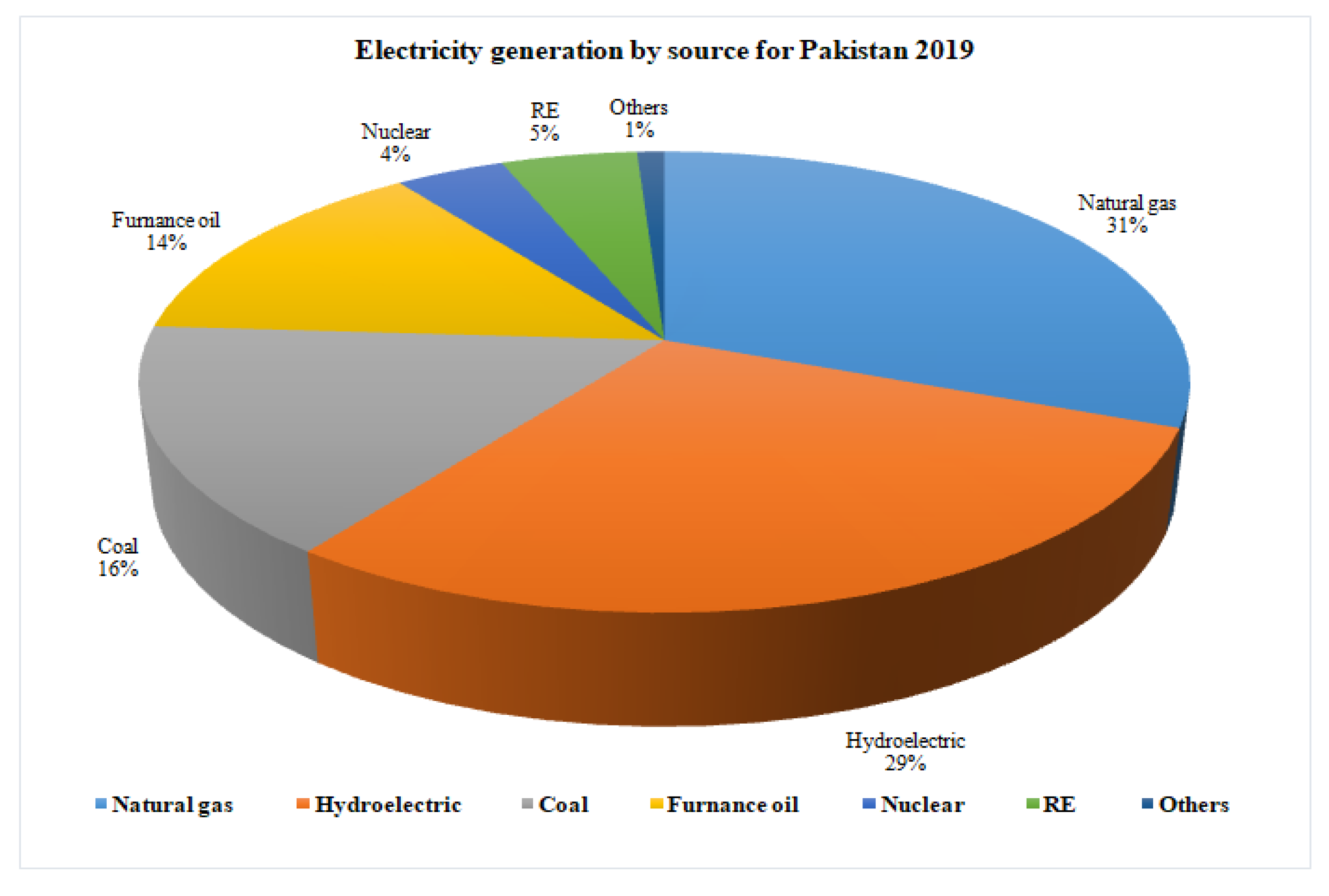 Energies 13 00837 g001
