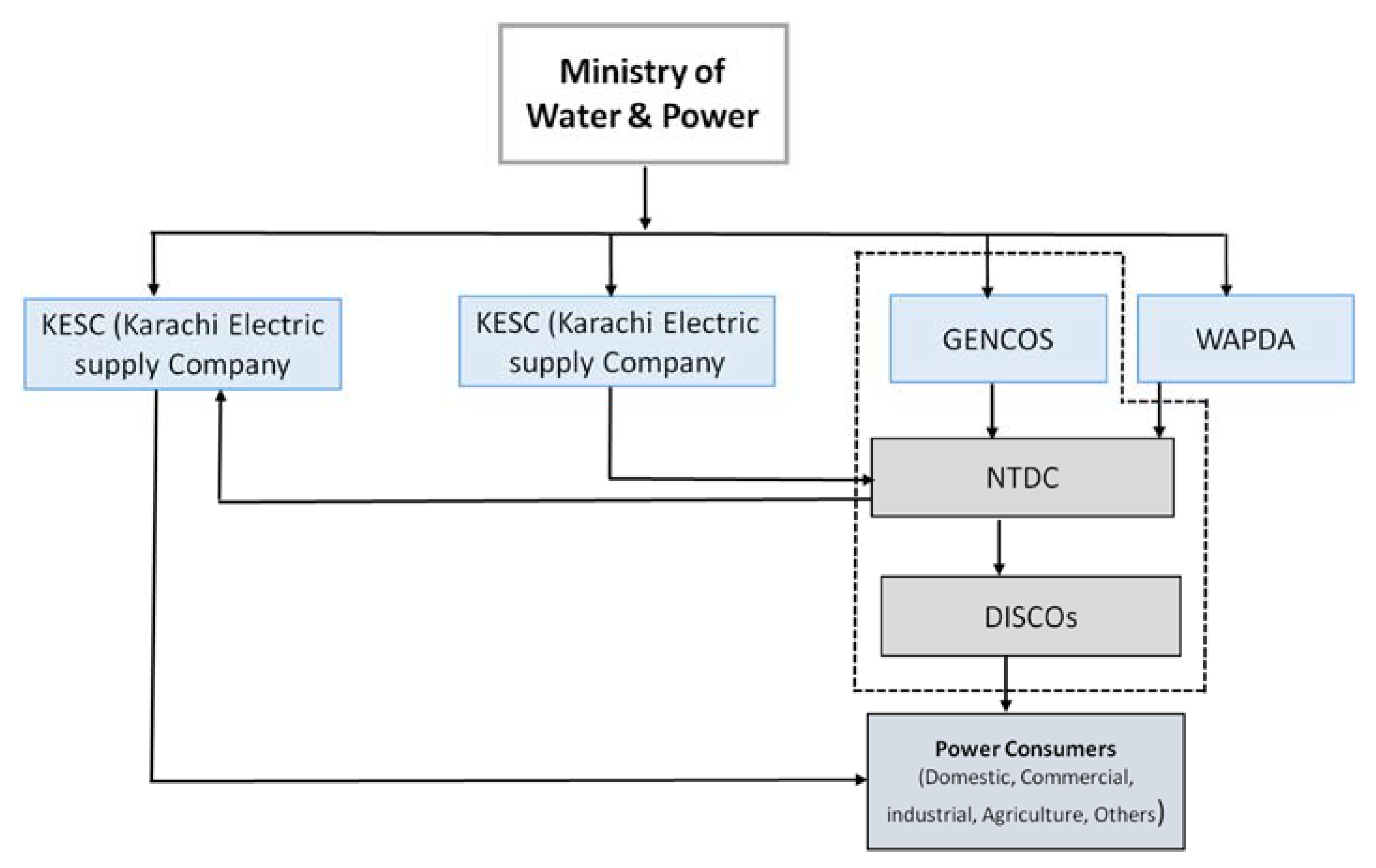 Energies 13 00837 g004
