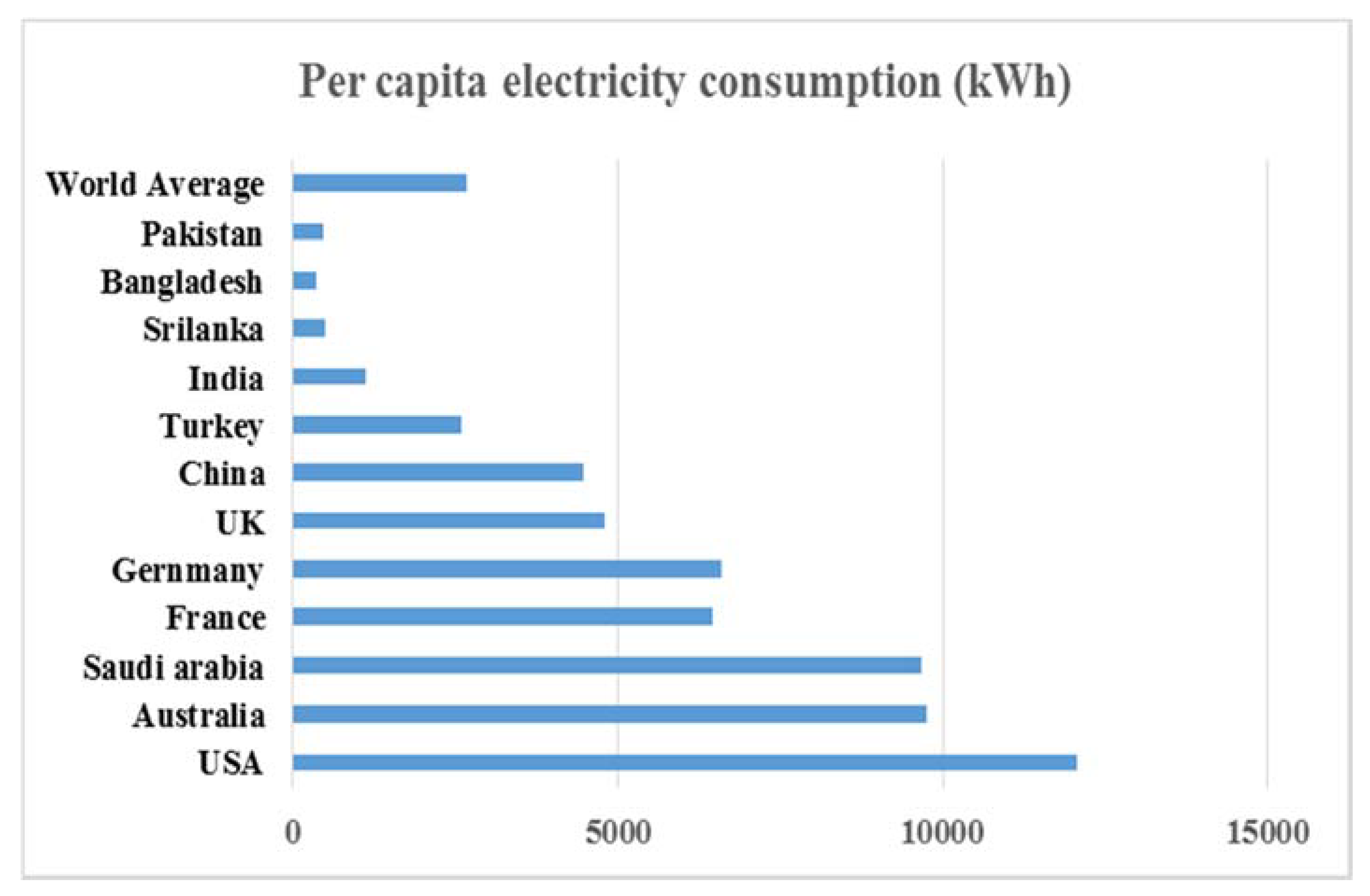 Energies 13 00837 g005