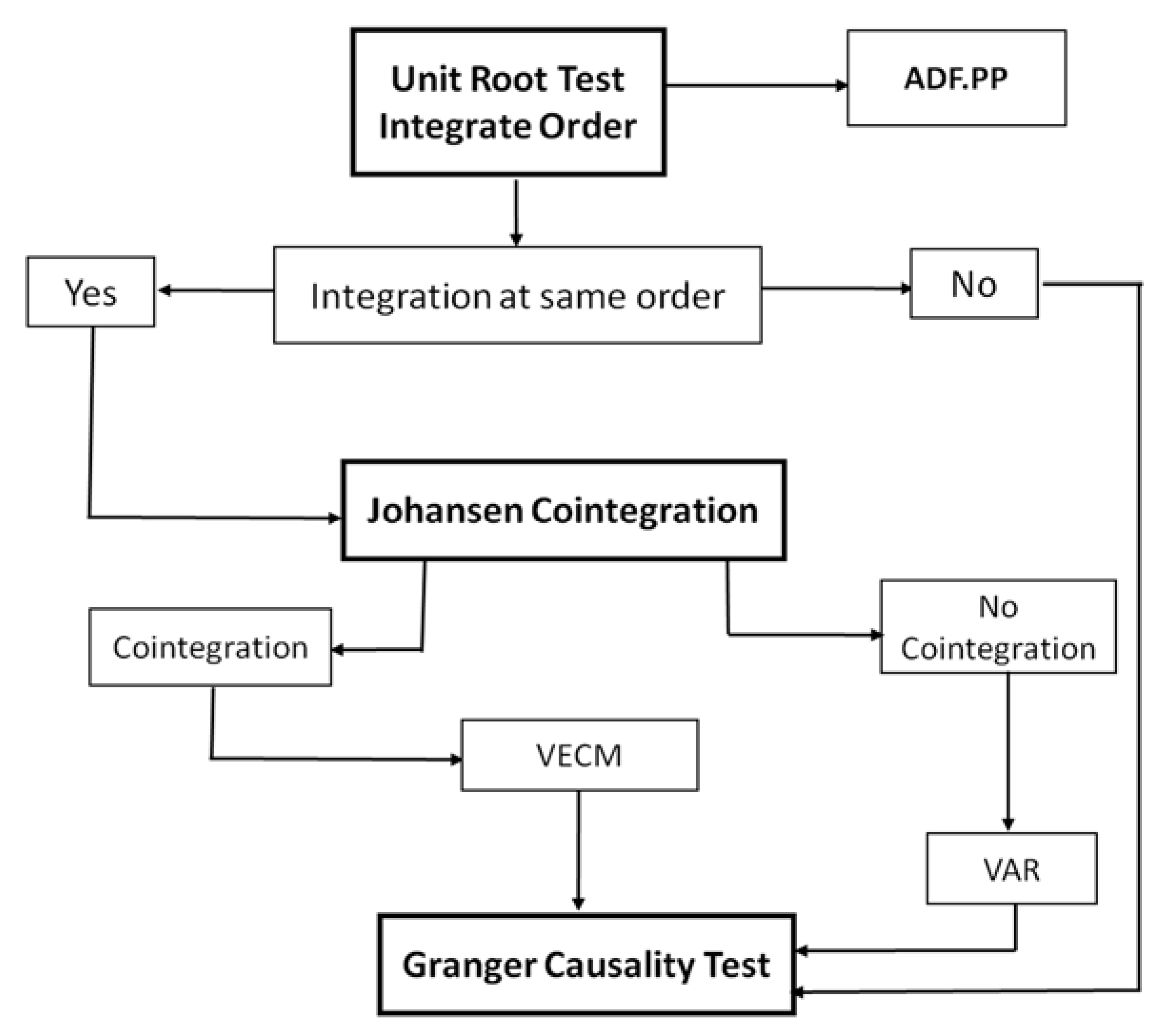 Energies 13 00837 g006