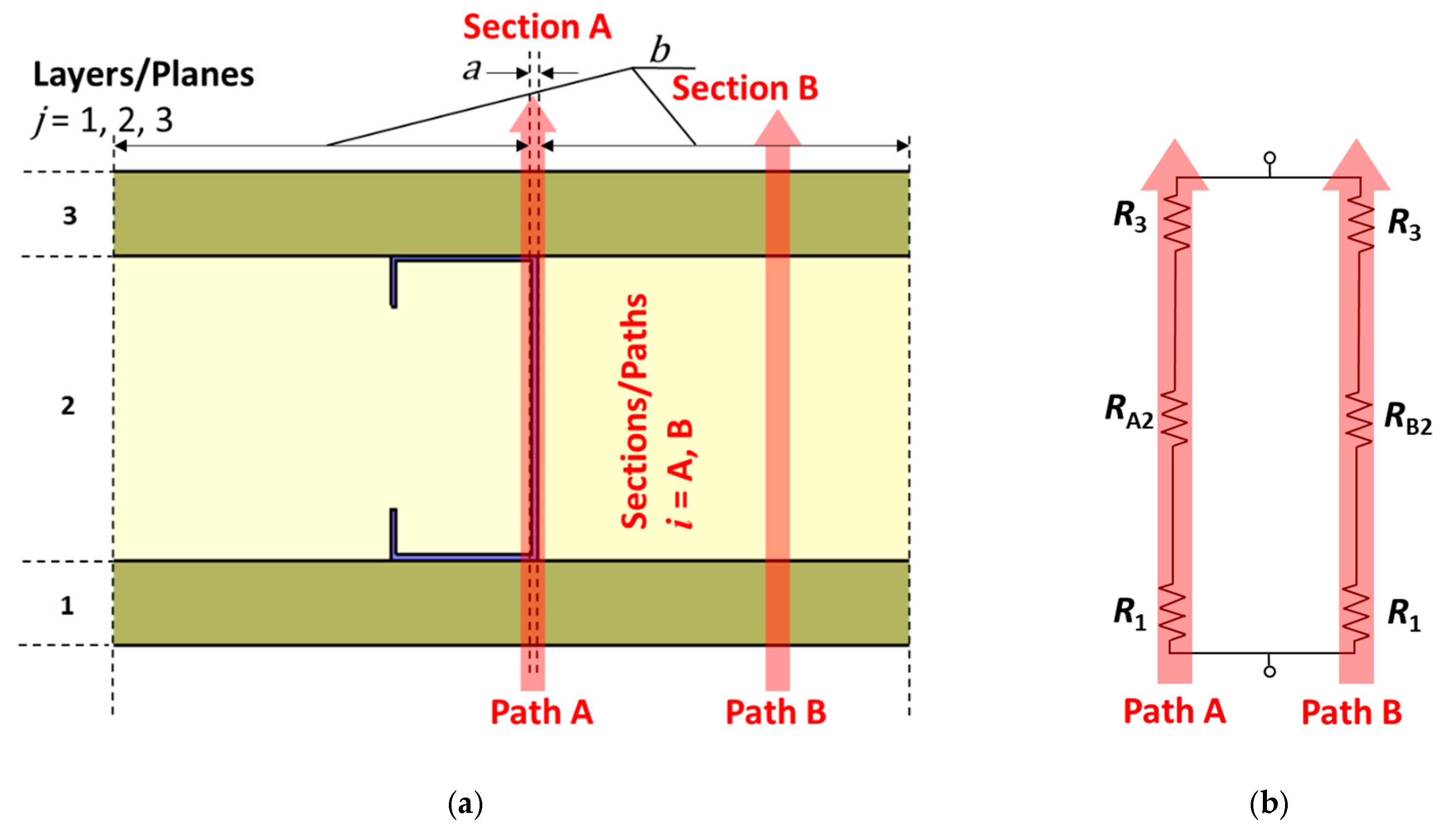 Energies 13 00840 g001 Energies 13 00840 g001