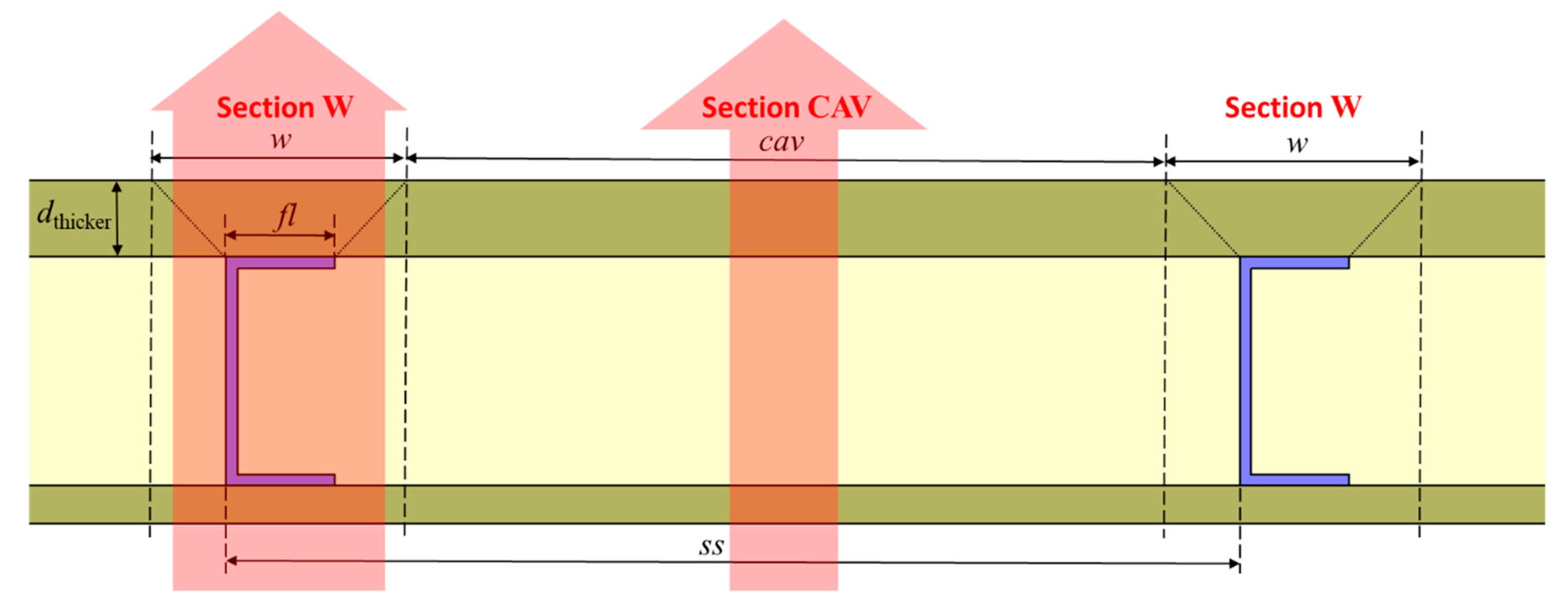 Energies 13 00840 g003 Energies 13 00840 g003