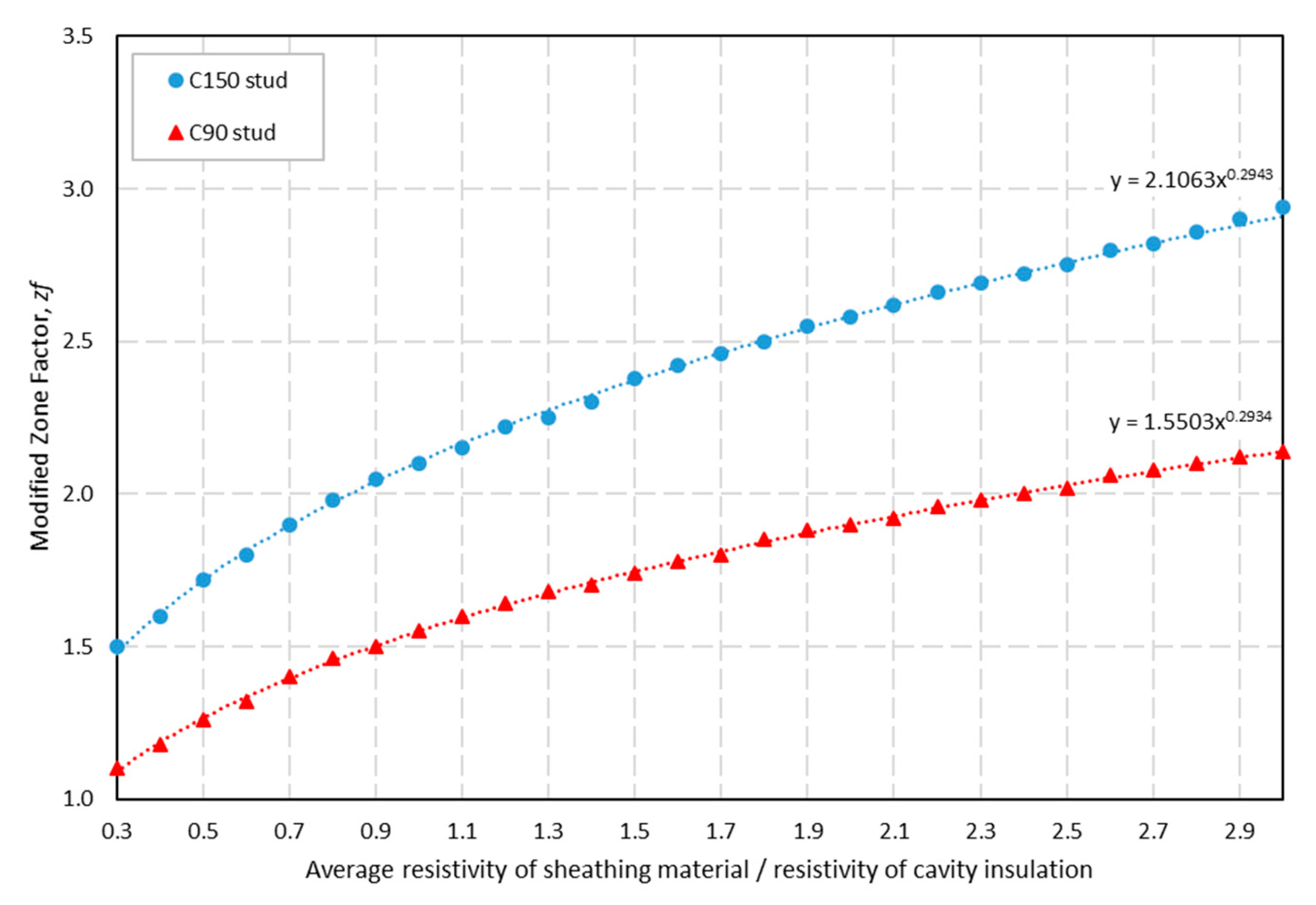 Energies 13 00840 g005 Energies 13 00840 g005