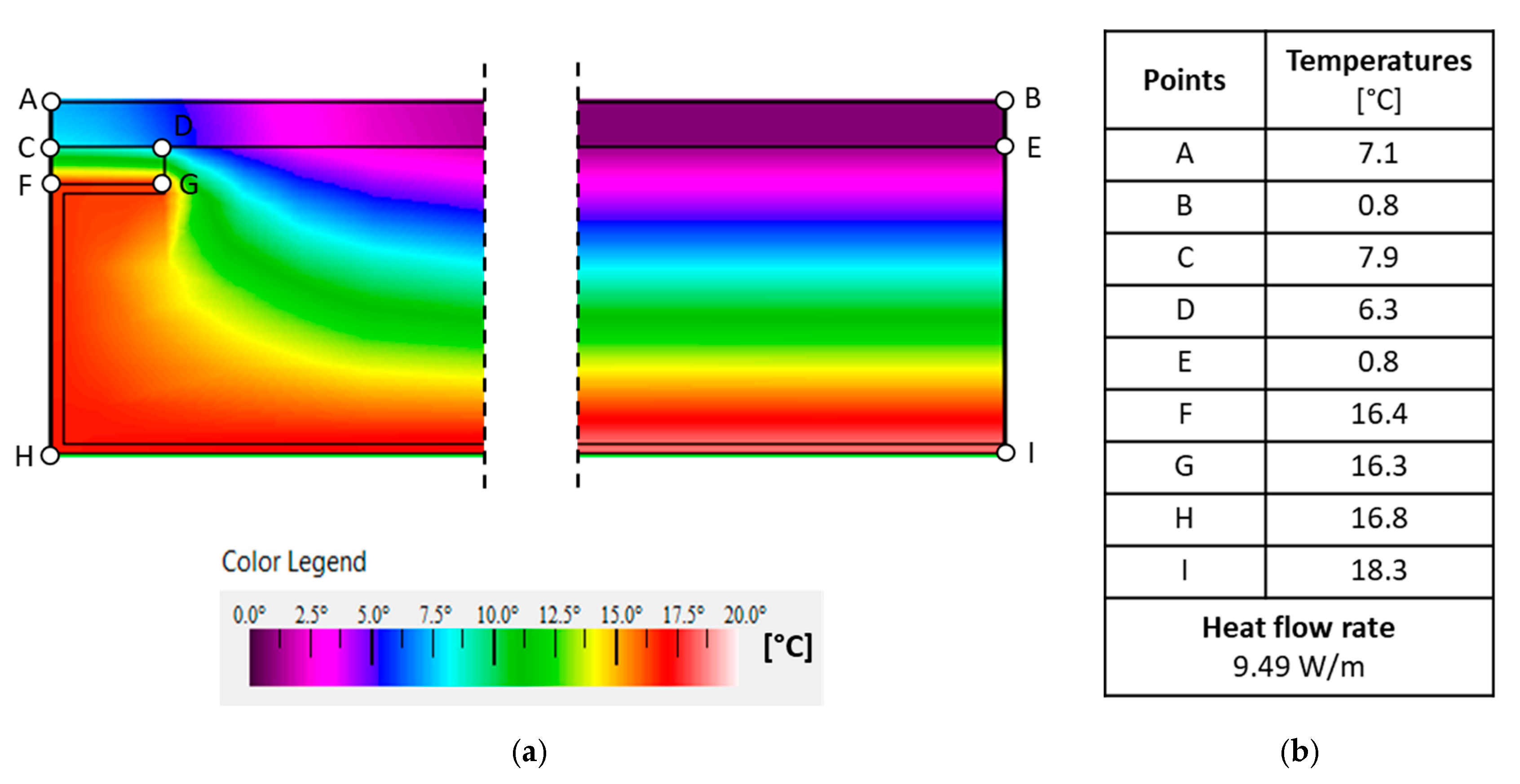 Energies 13 00840 g007 Energies 13 00840 g007
