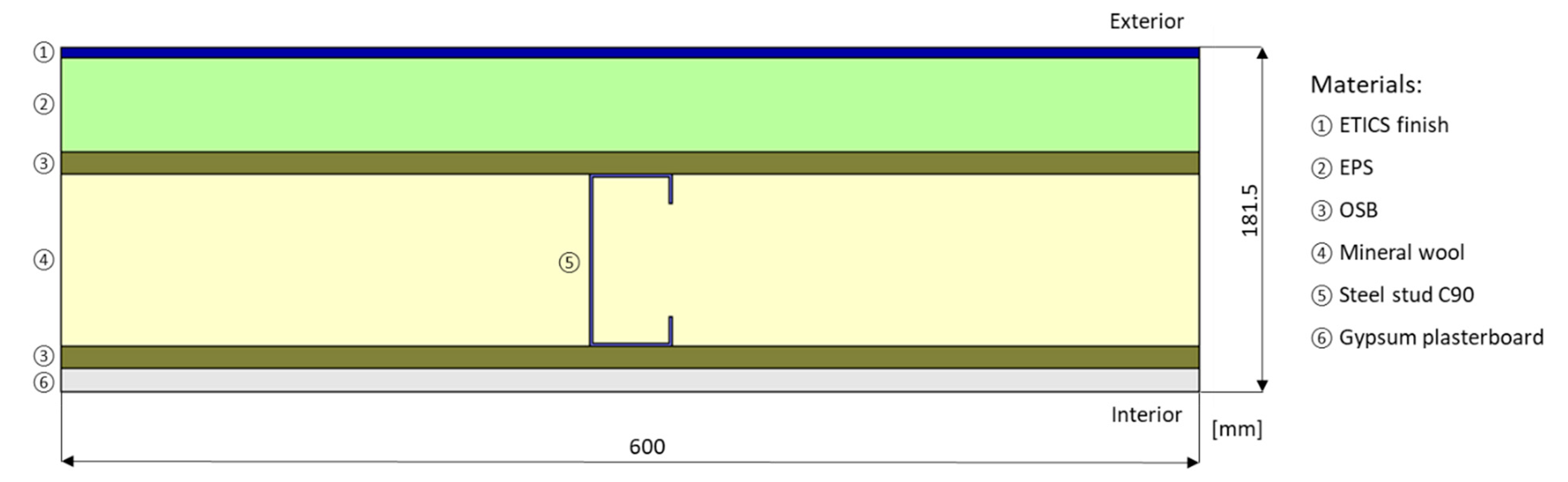 Energies 13 00840 g010 Energies 13 00840 g010