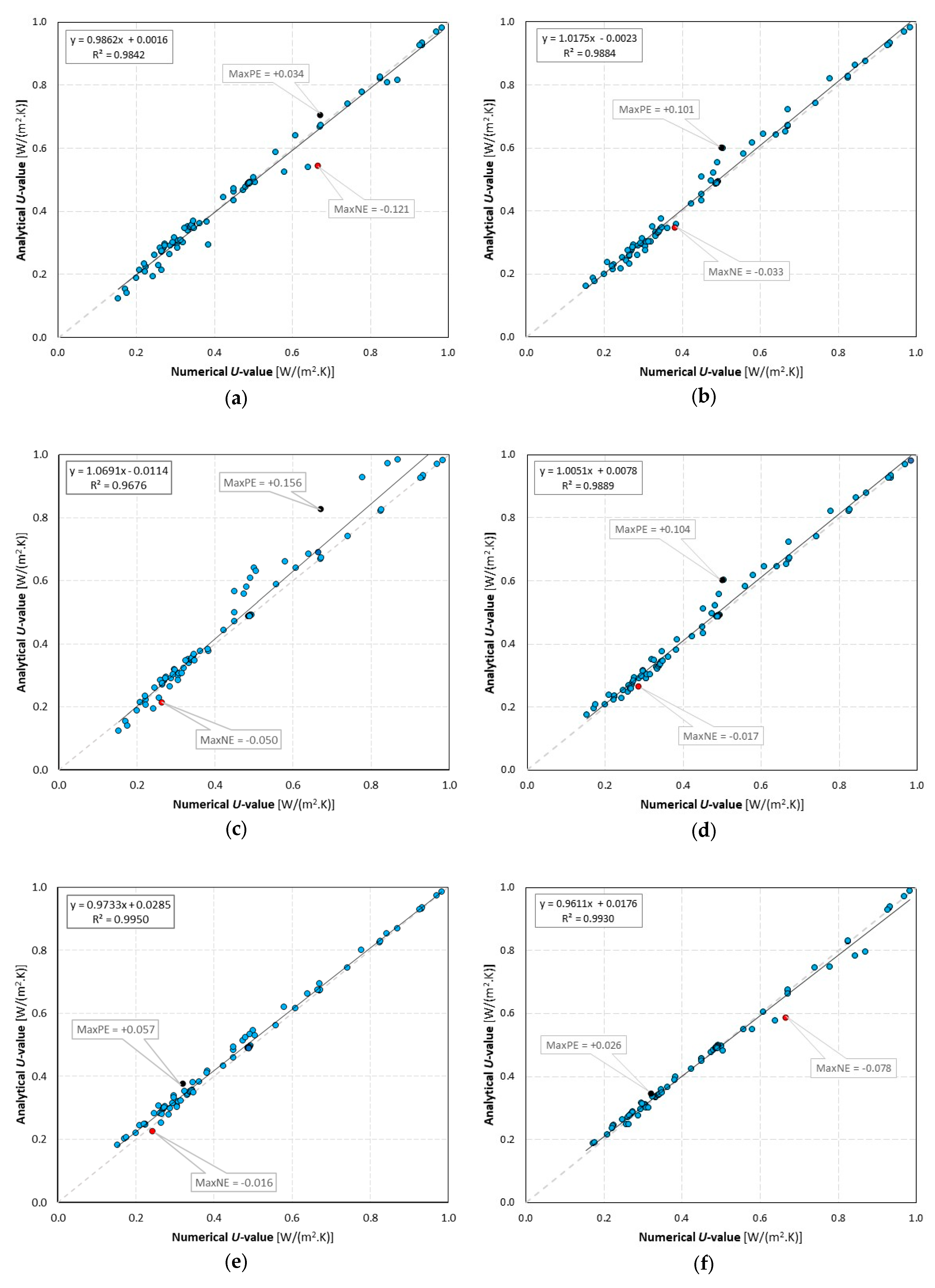 Energies 13 00840 g011 Energies 13 00840 g011