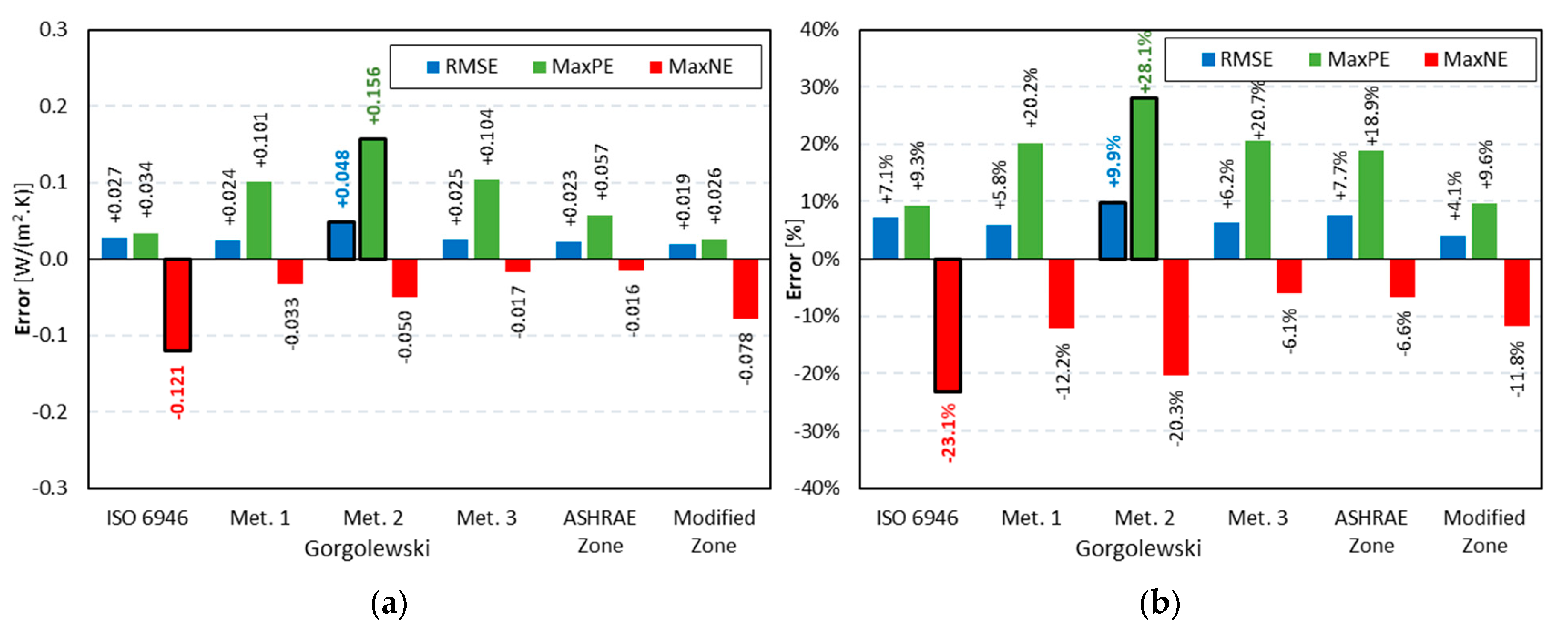 Energies 13 00840 g012 Energies 13 00840 g012
