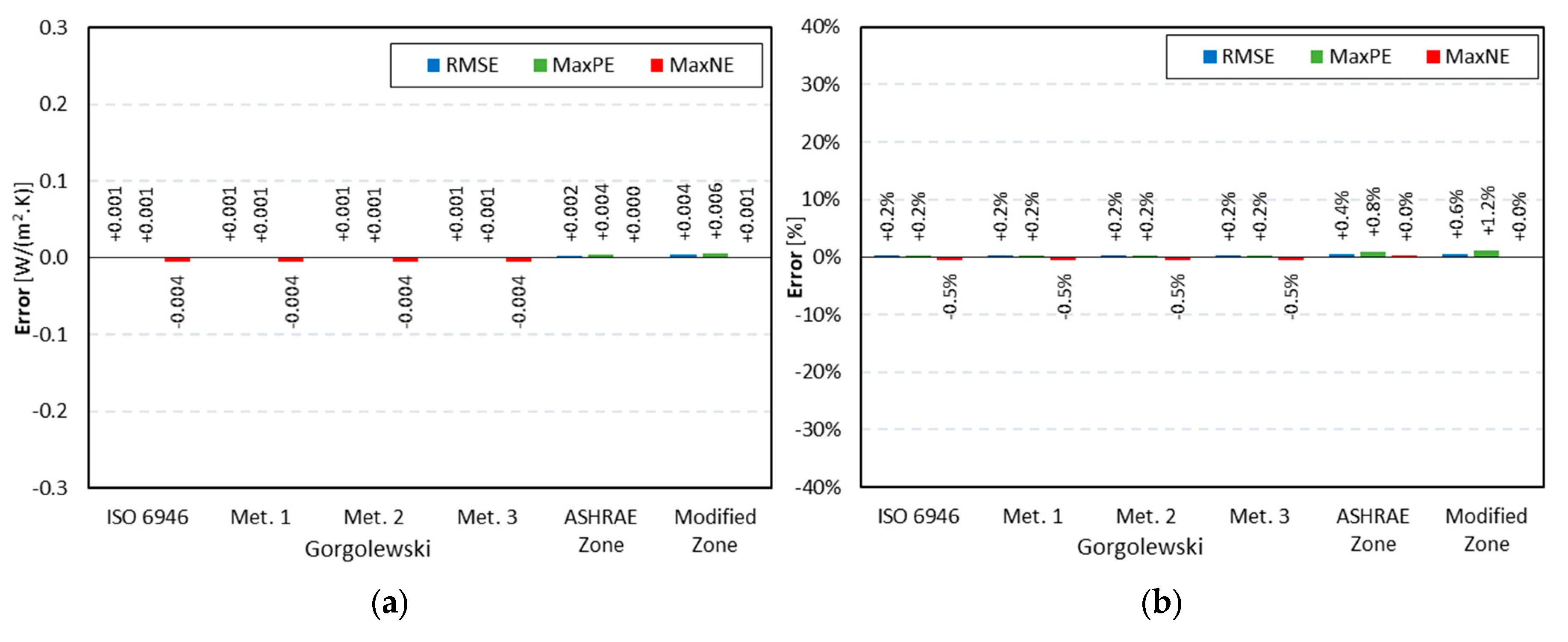 Energies 13 00840 g013 Energies 13 00840 g013