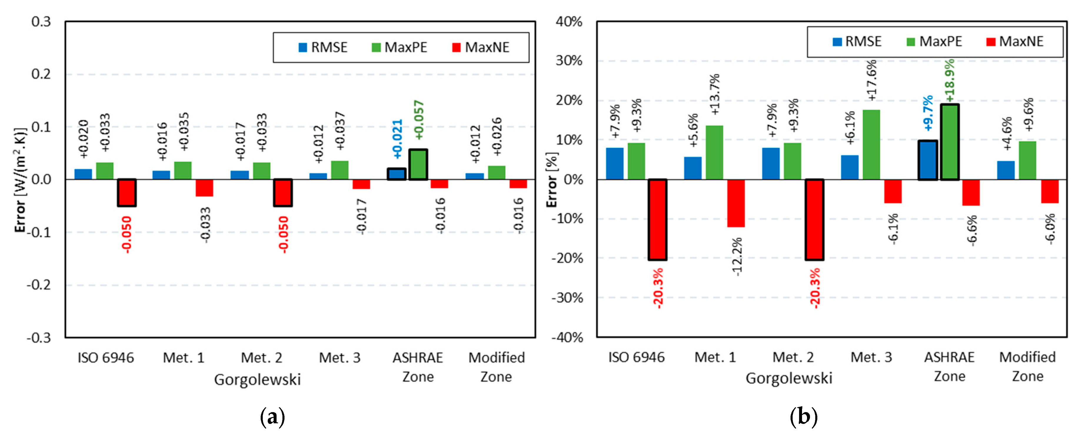 Energies 13 00840 g014 Energies 13 00840 g014