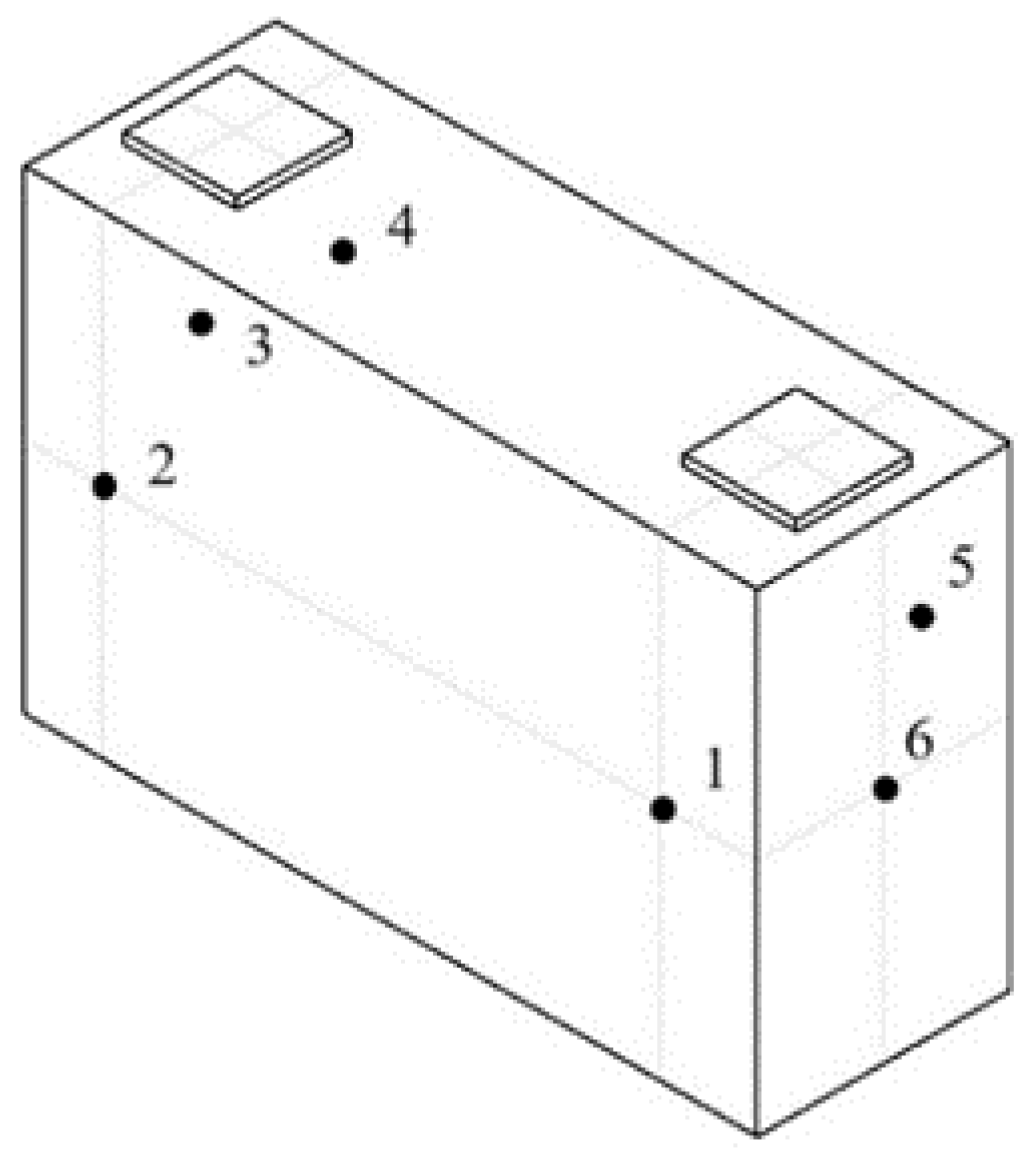 Energies 13 00841 g007