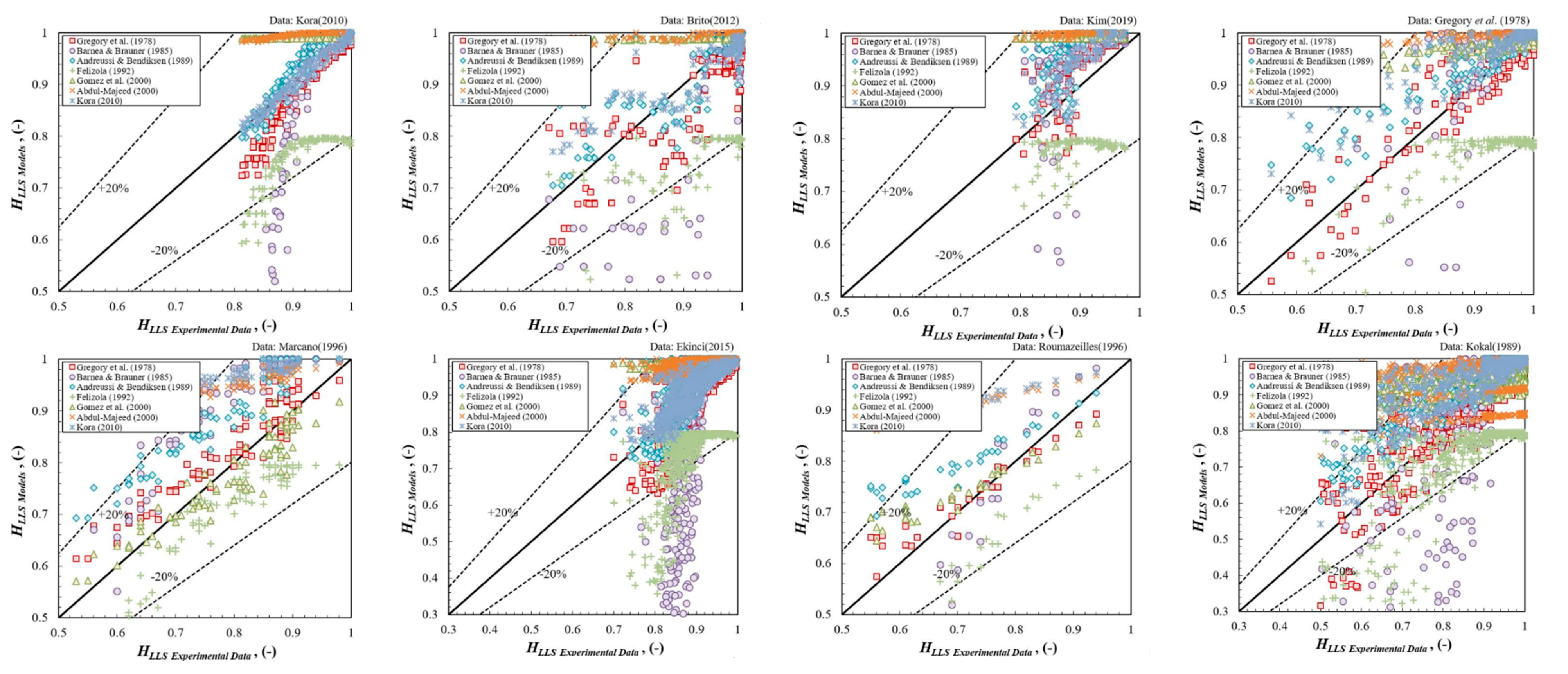 Energies 13 00842 g008 Energies 13 00842 g008