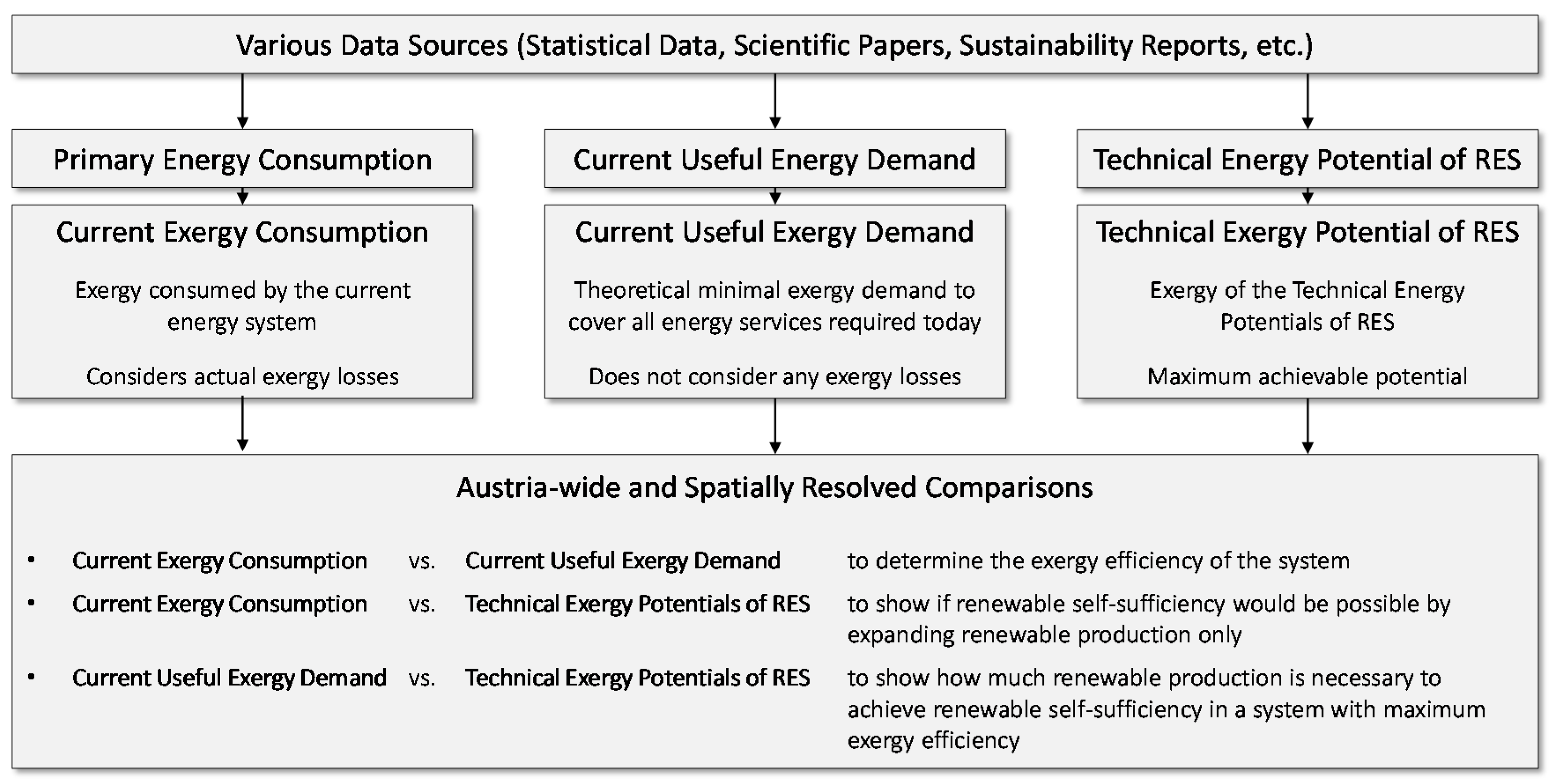 Energies 13 00843 g001