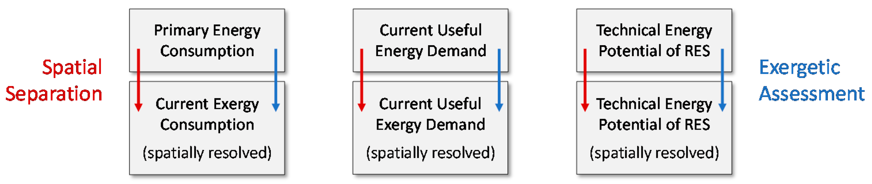 Energies 13 00843 g004