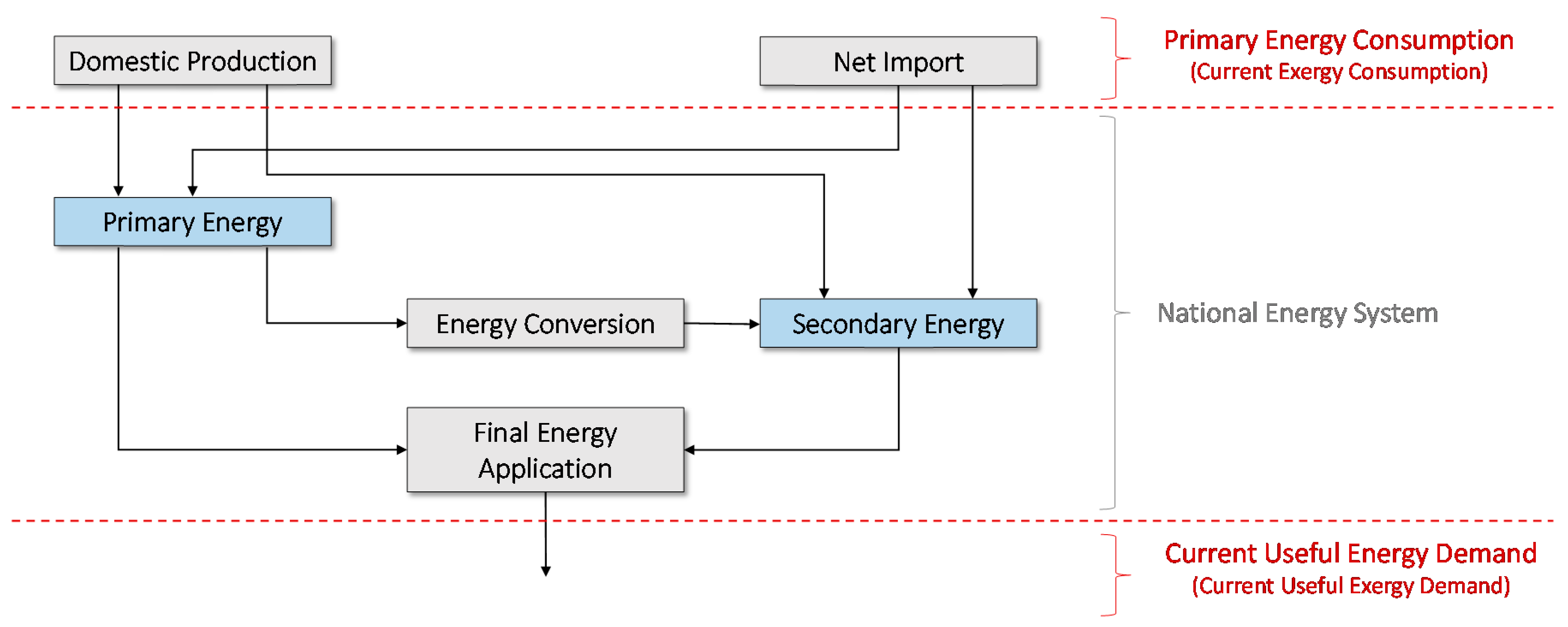Energies 13 00843 g005