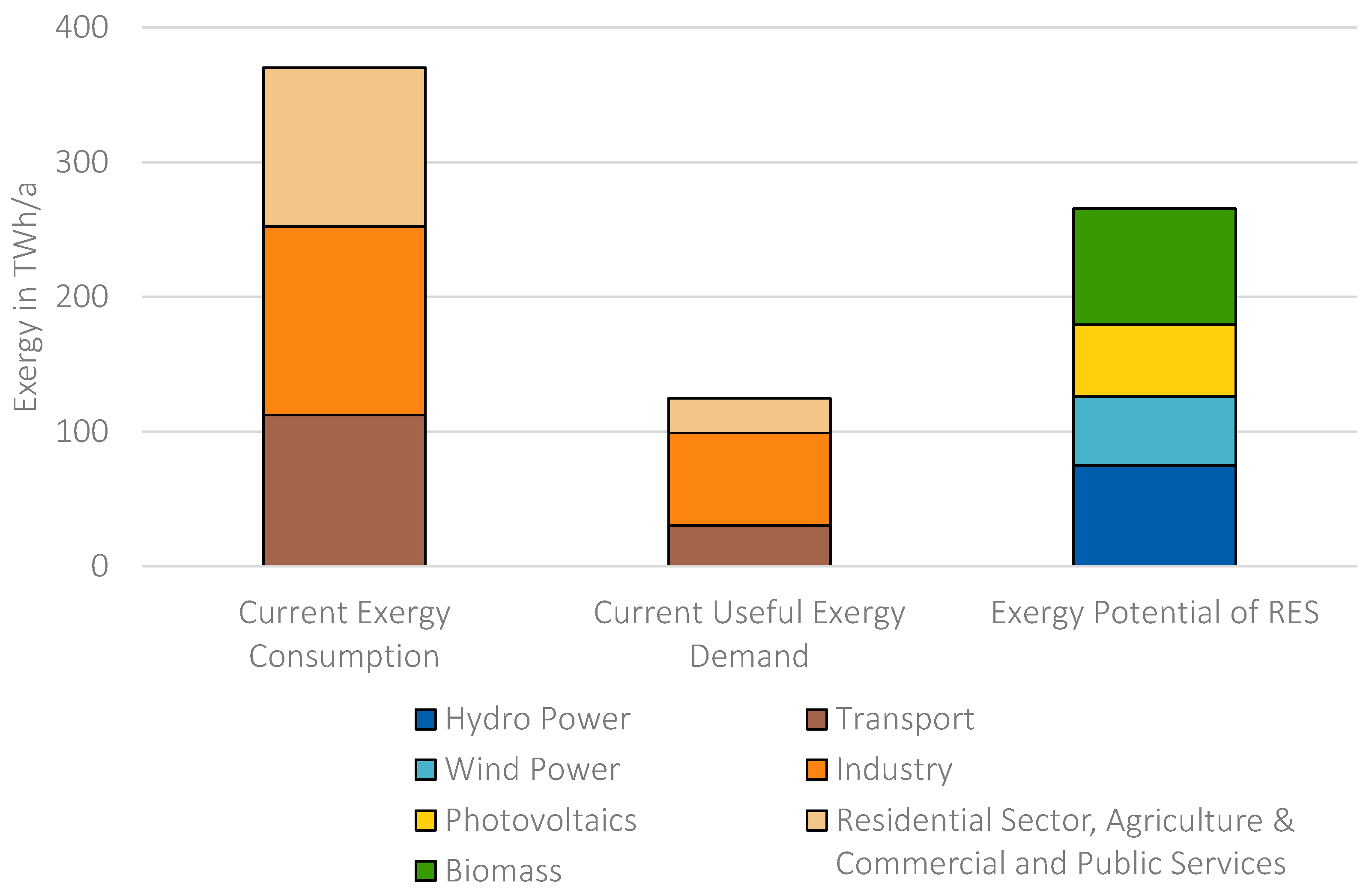 Energies 13 00843 g010