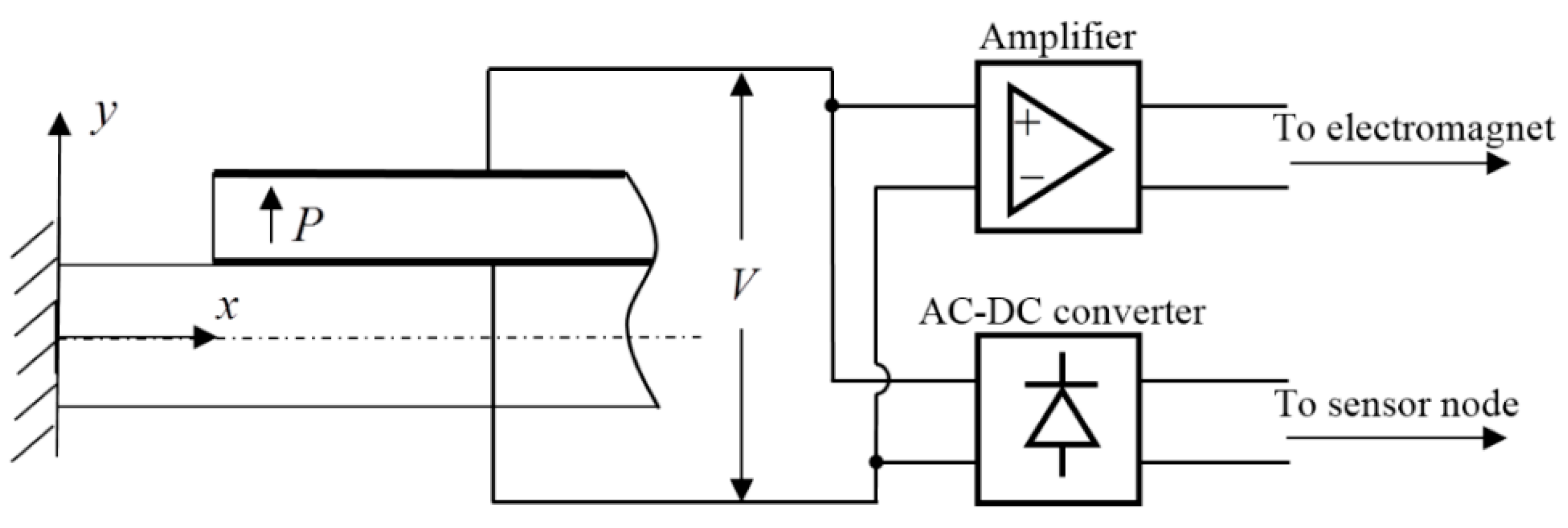 Energies 13 00845 g002