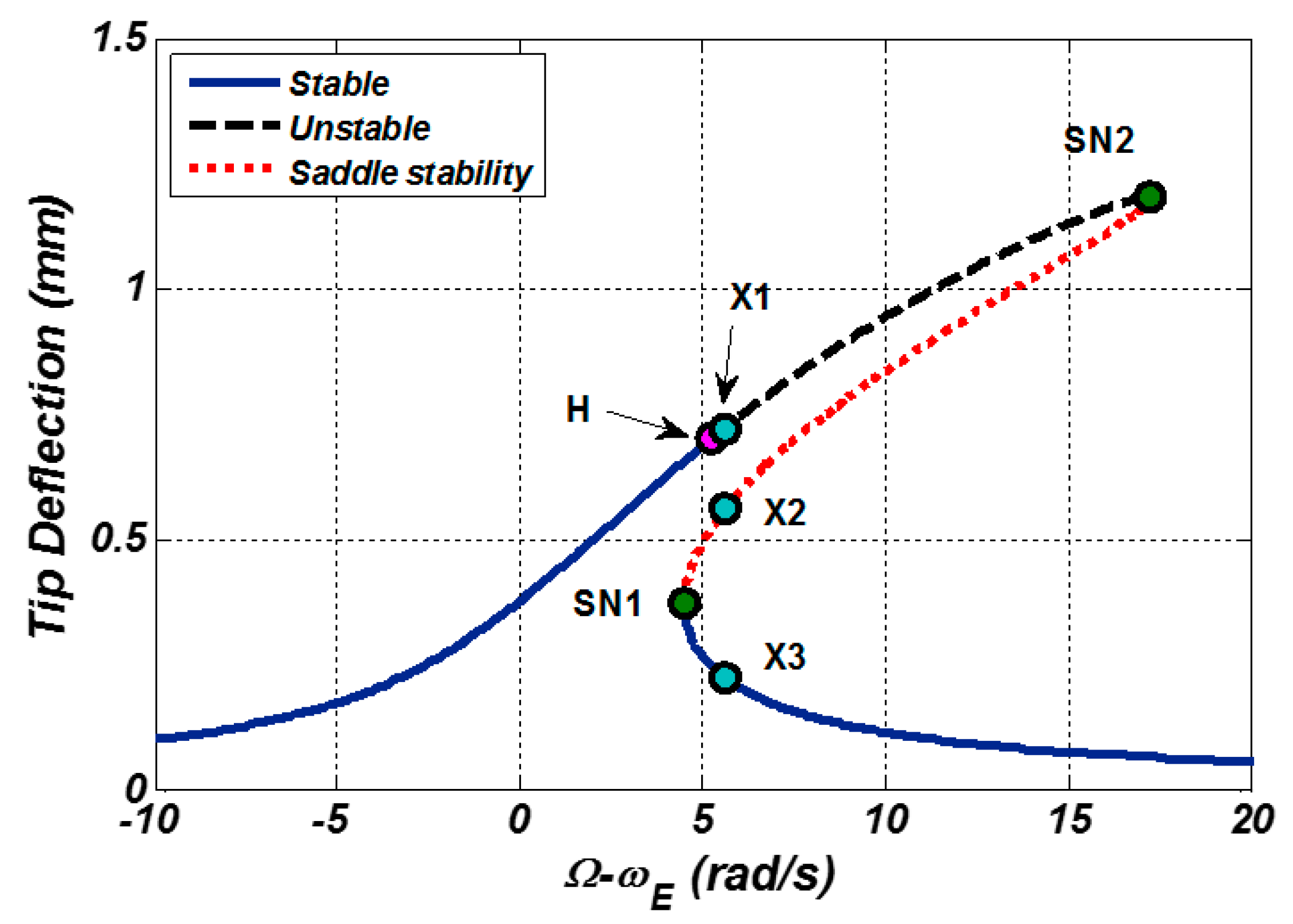 Energies 13 00845 g005