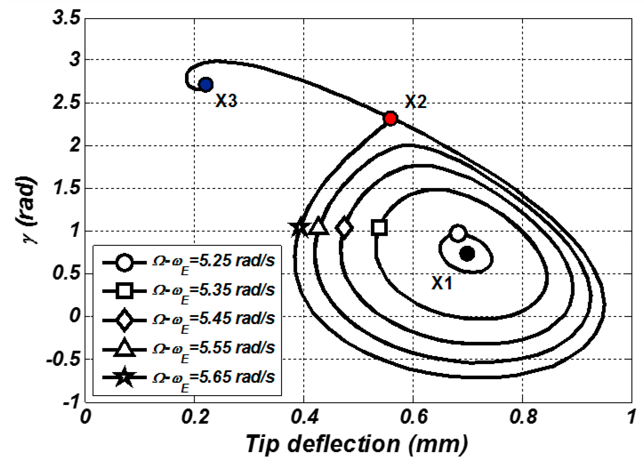 Energies 13 00845 g006