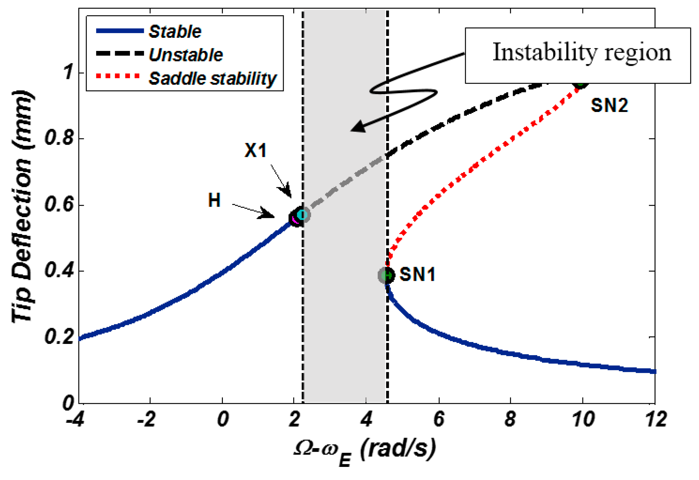 Energies 13 00845 g007