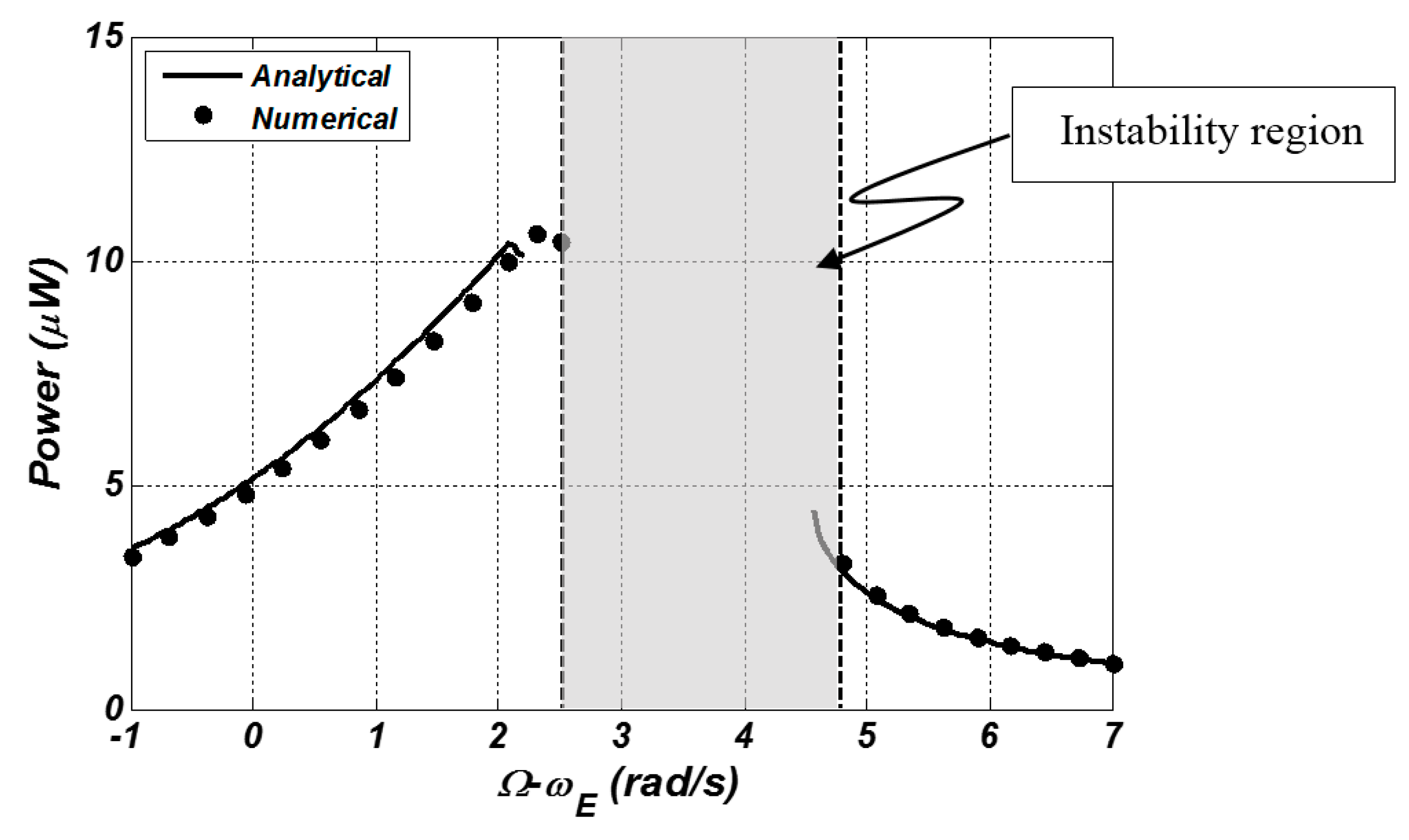 Energies 13 00845 g010