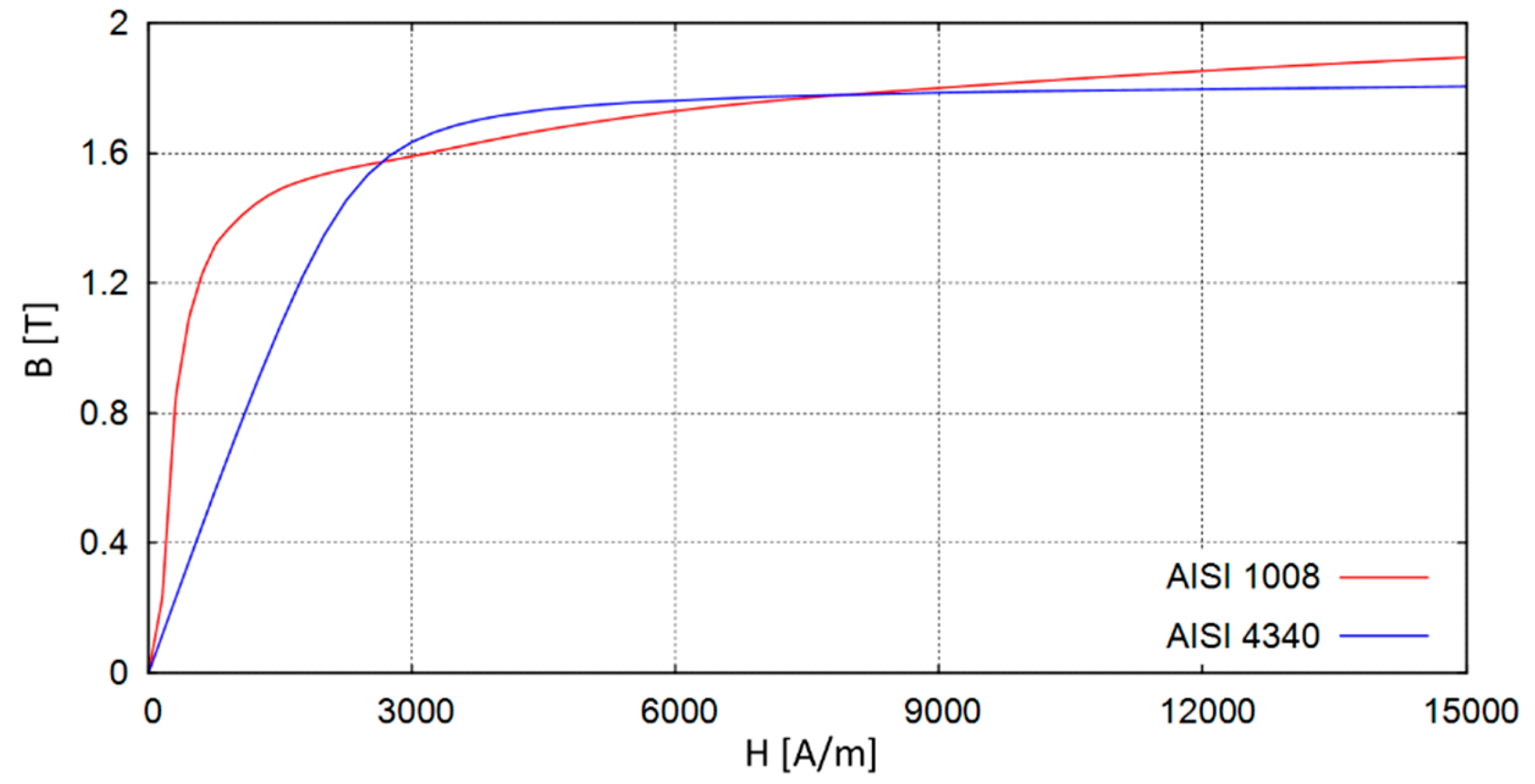 Energies 13 00847 g003