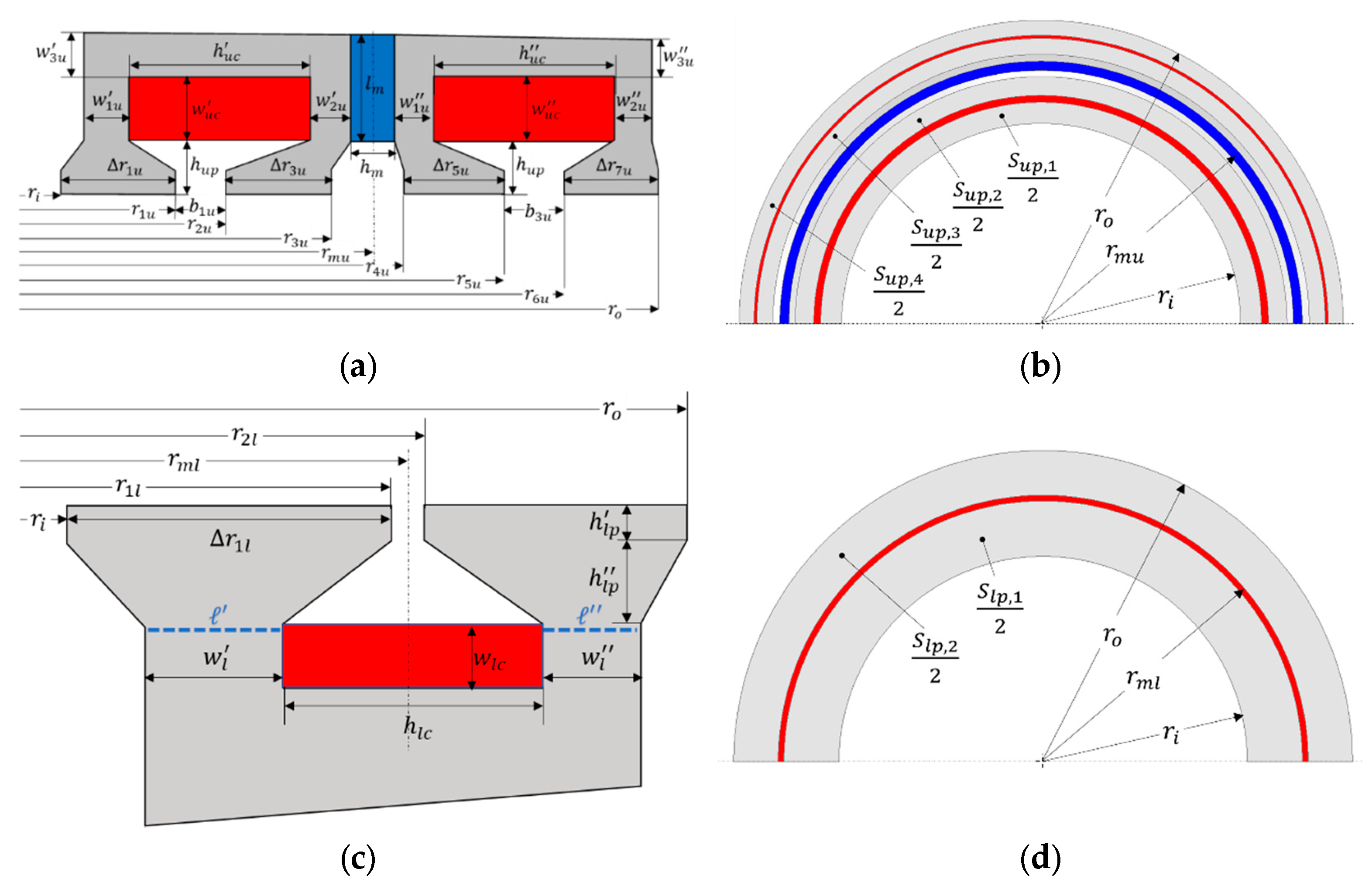 Energies 13 00847 g004