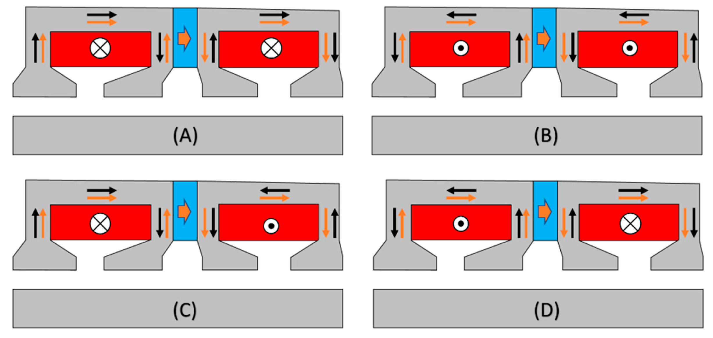Energies 13 00847 g006