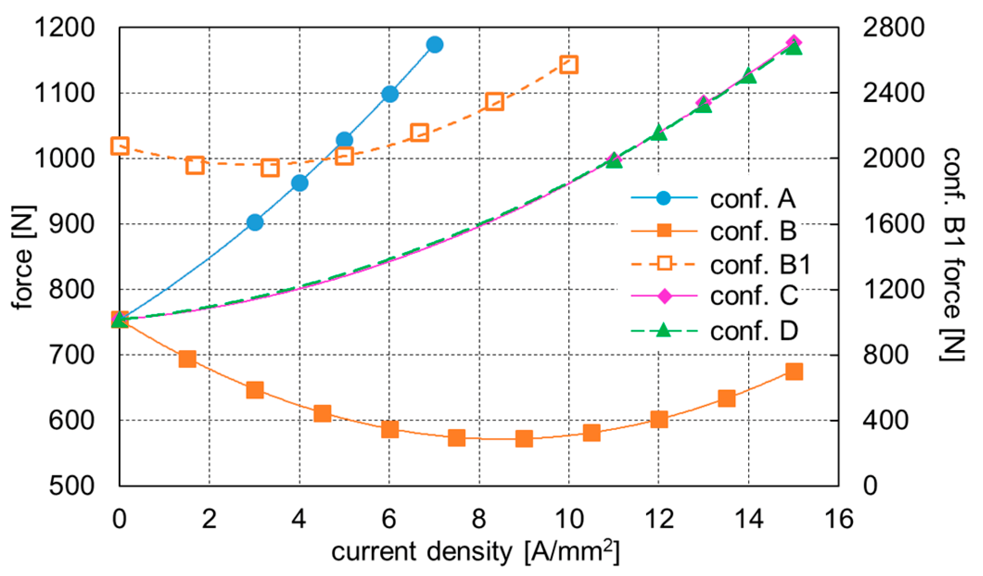 Energies 13 00847 g007