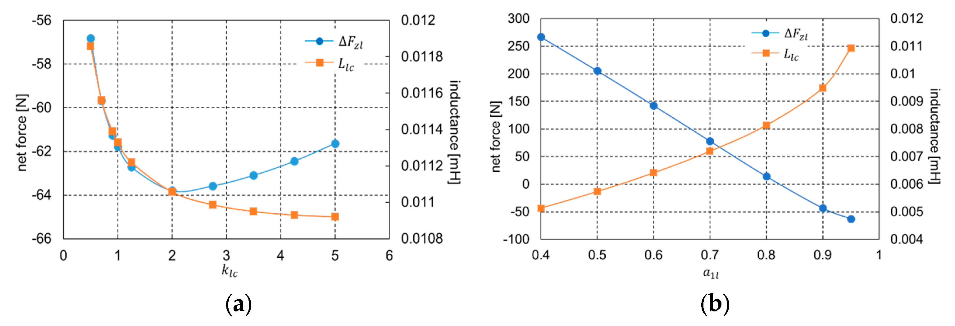 Energies 13 00847 g010