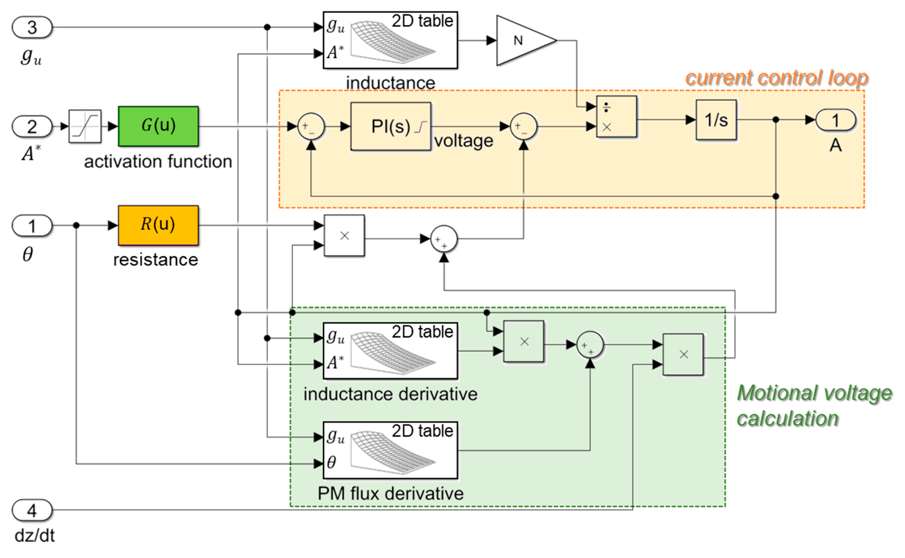 Energies 13 00847 g013