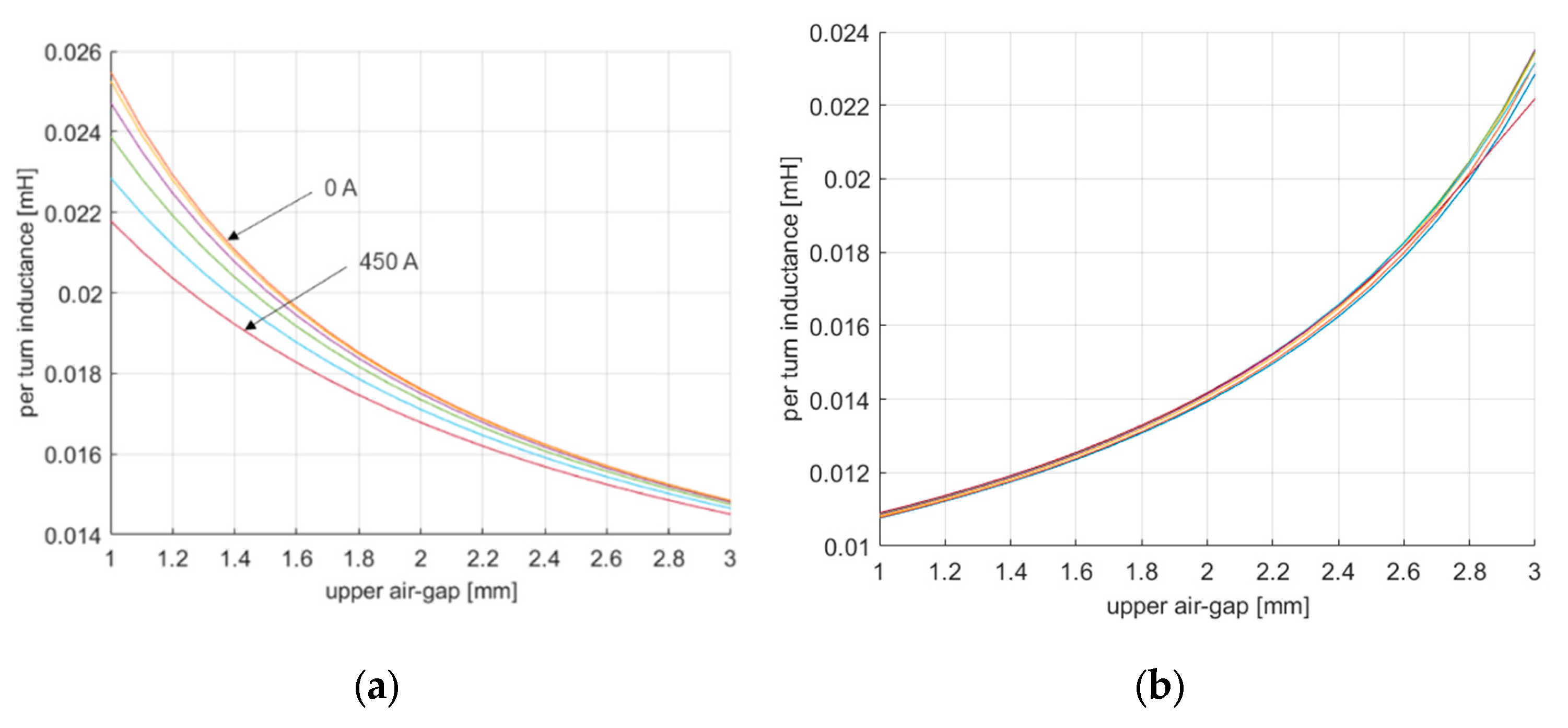 Energies 13 00847 g014