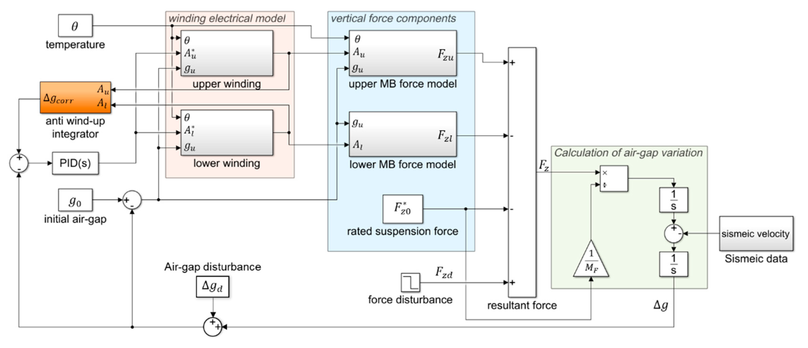Energies 13 00847 g015