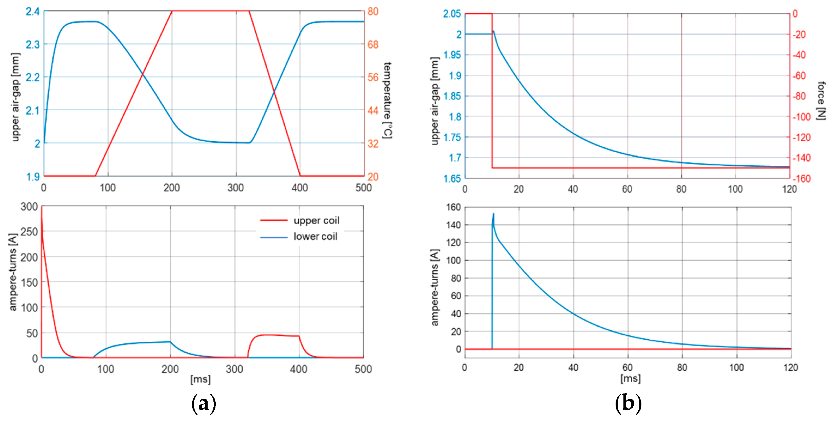Energies 13 00847 g016