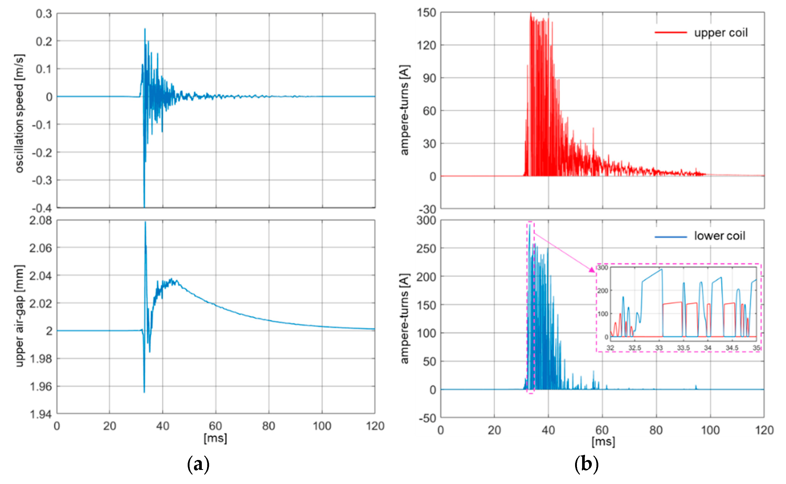 Energies 13 00847 g017