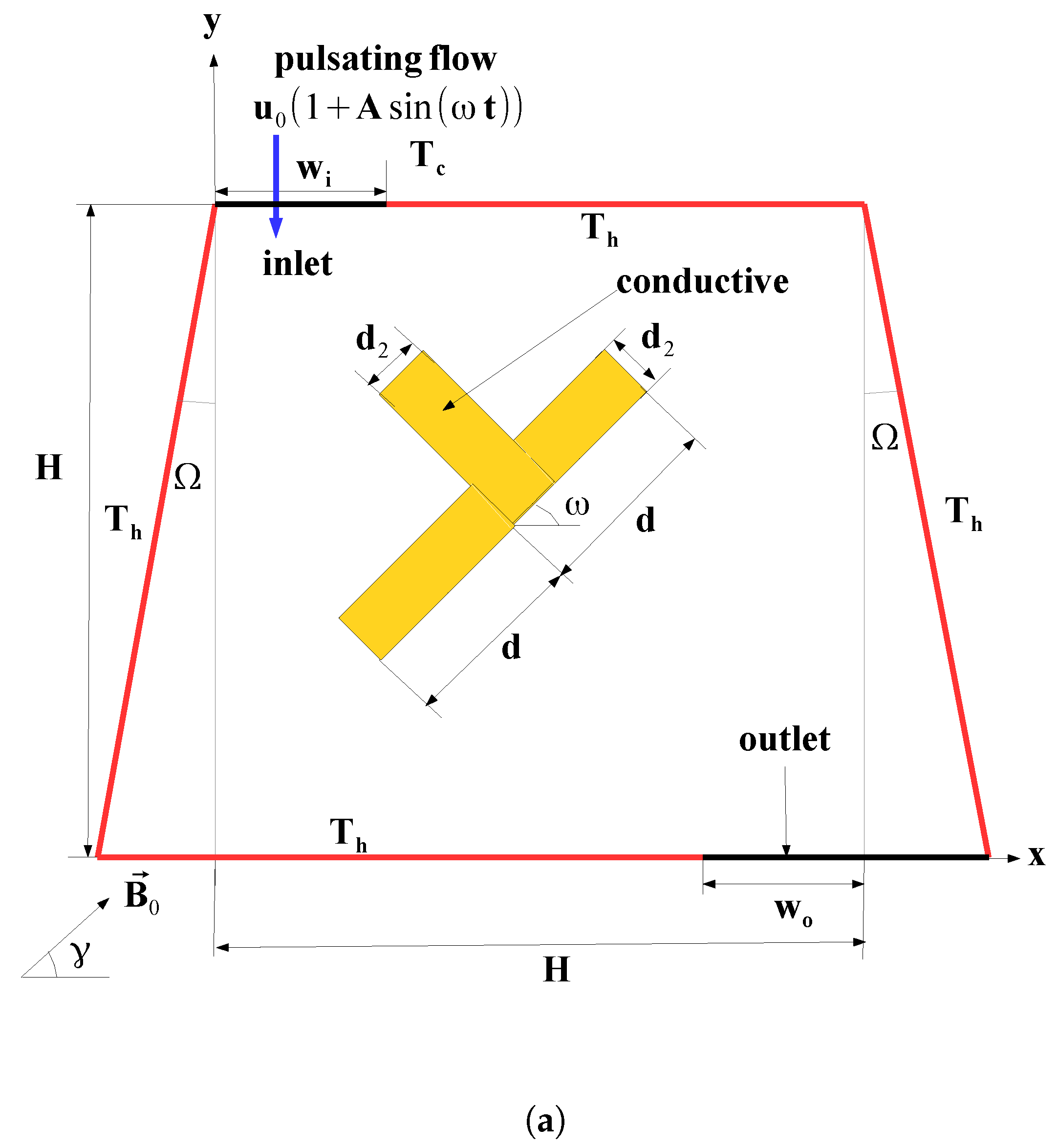 Energies 13 00848 g001a