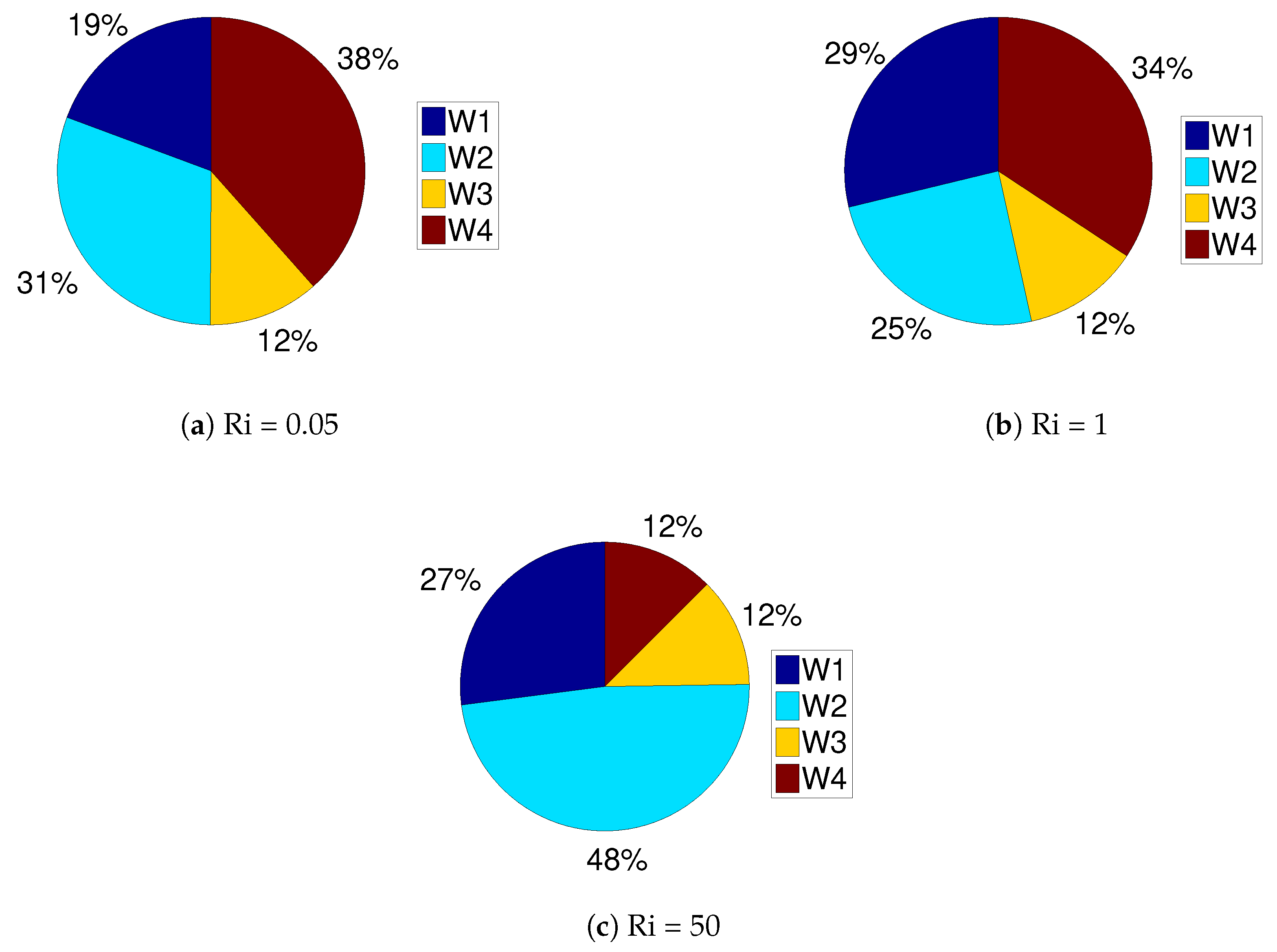 Energies 13 00848 g005