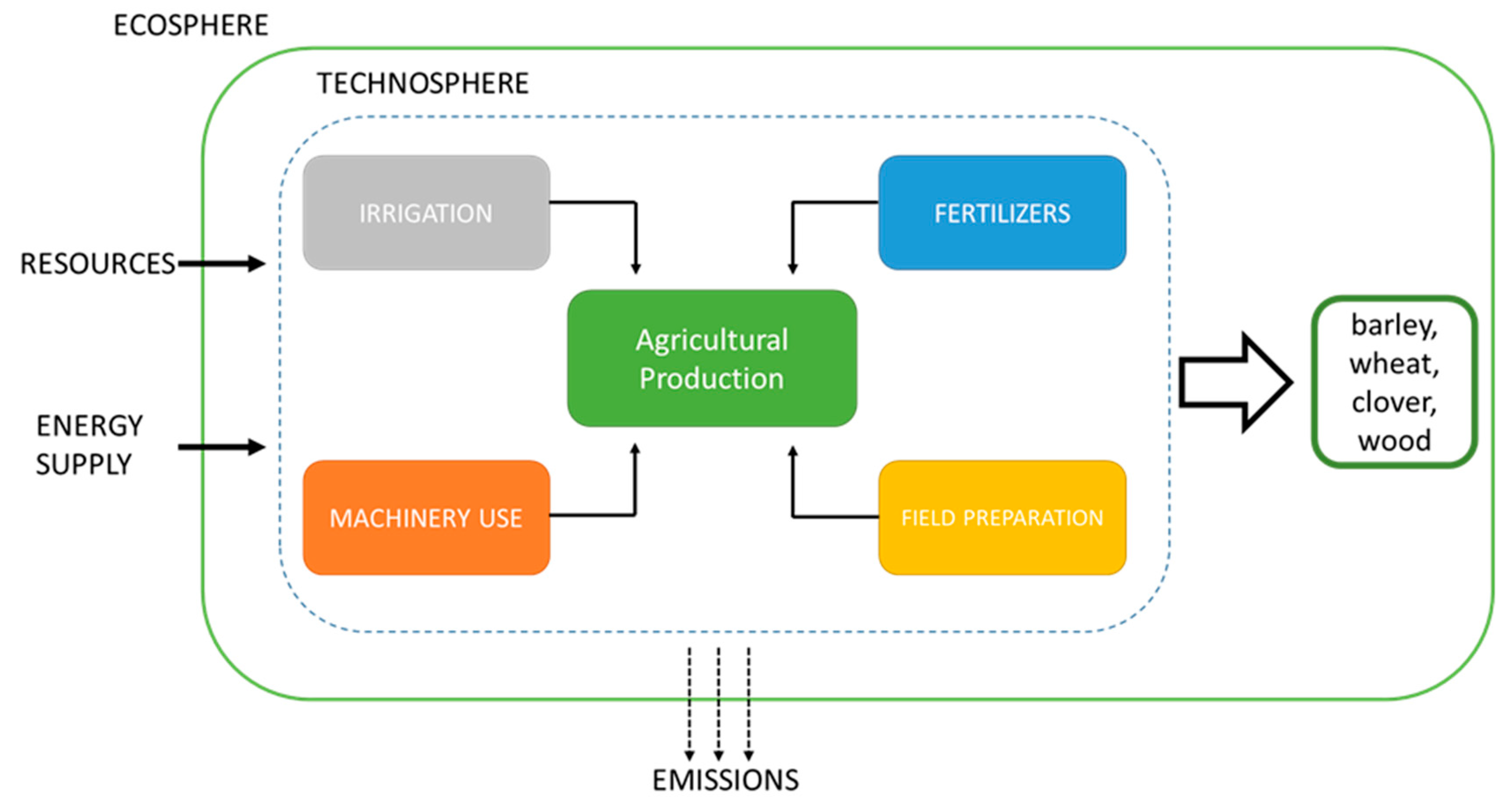 Energies 13 00849 g002 Energies 13 00849 g002