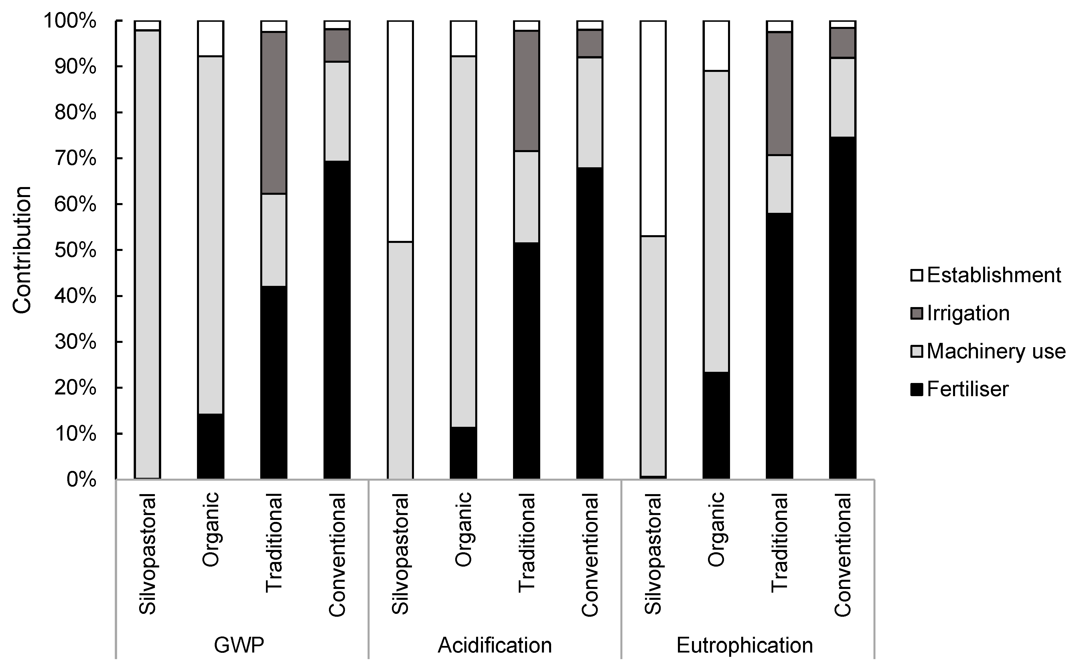Energies 13 00849 g003 Energies 13 00849 g003