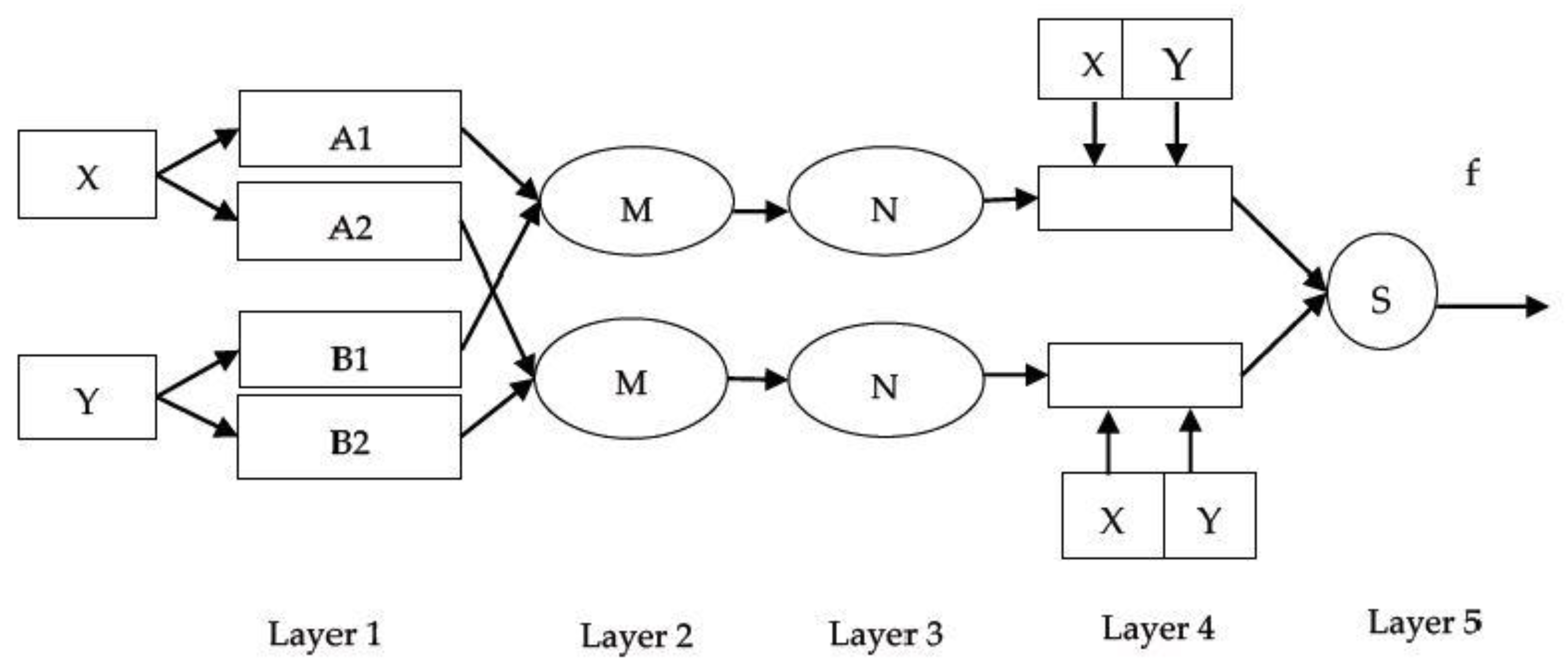 Energies 13 00850 g001 Energies 13 00850 g001