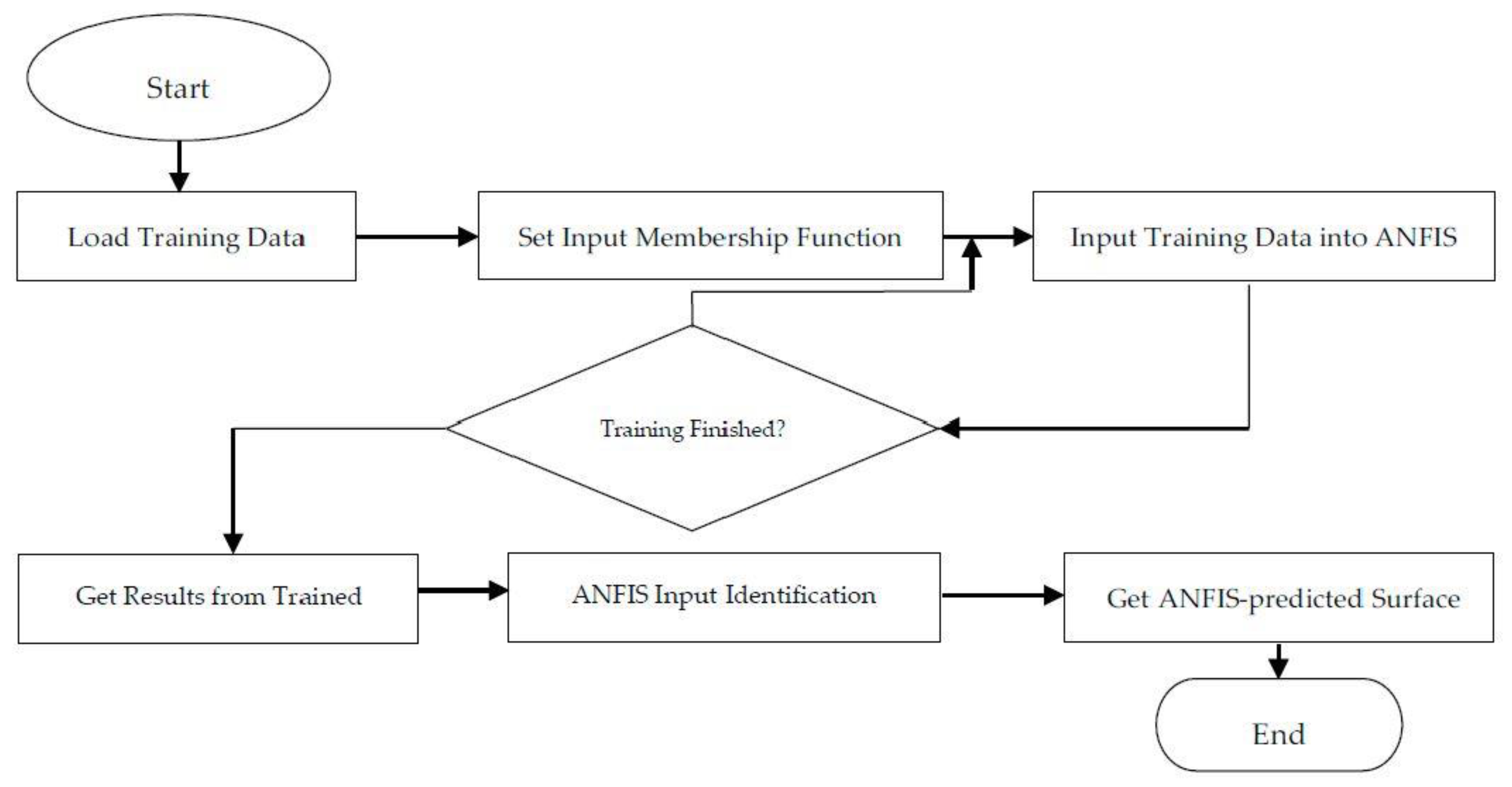 Energies 13 00850 g002 Energies 13 00850 g002