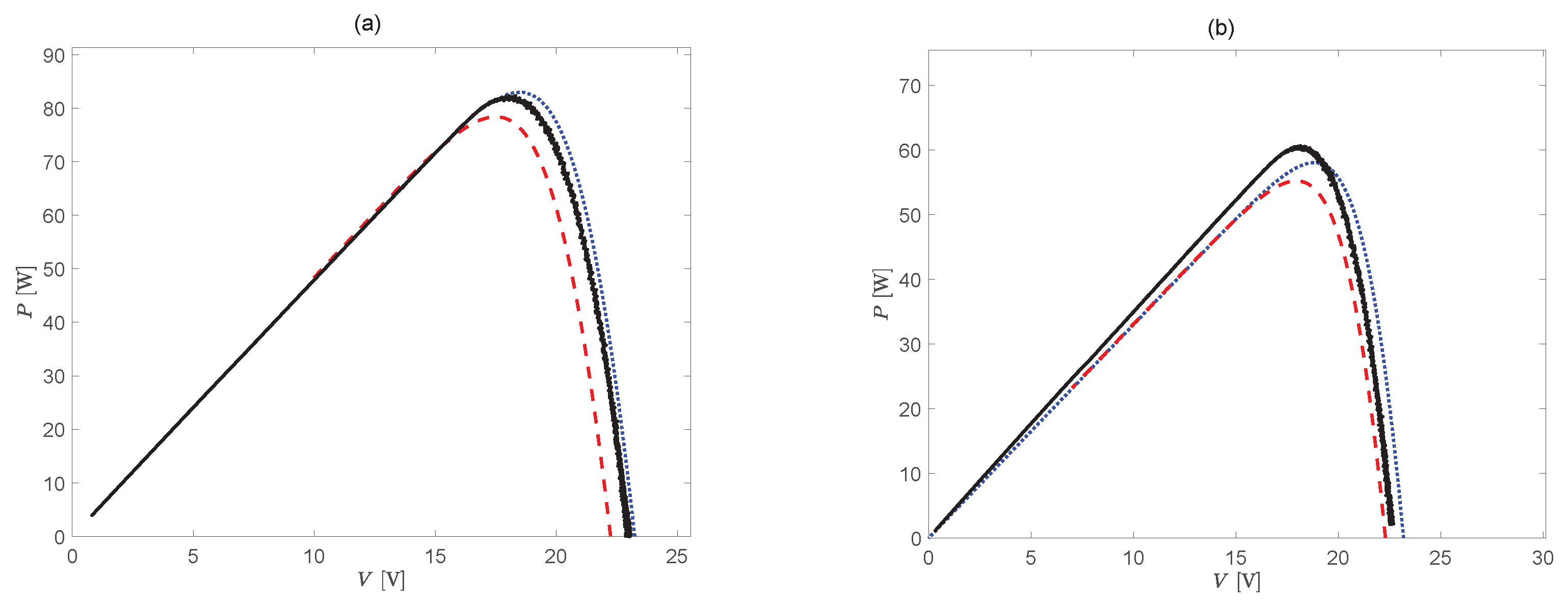 Energies 13 00852 g009