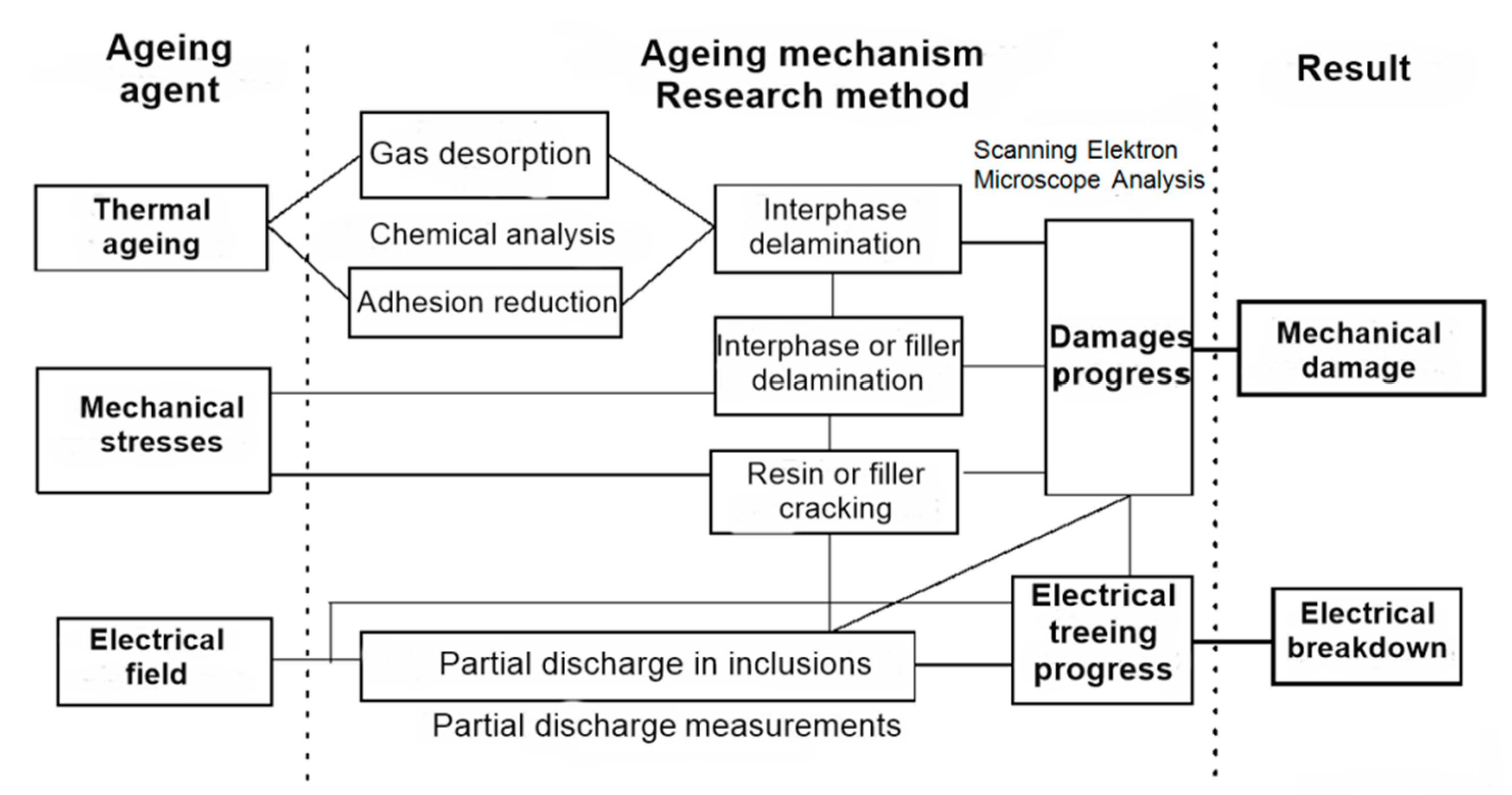 Energies 13 00853 g001