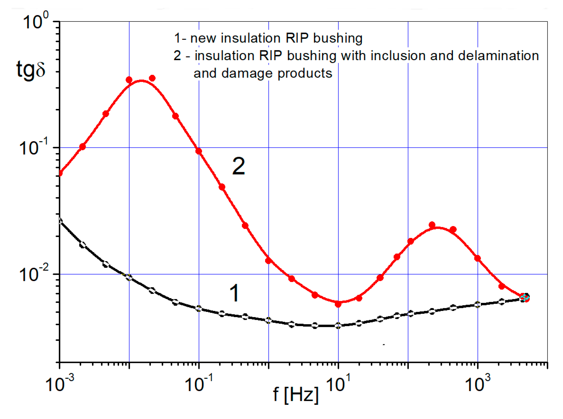 Energies 13 00853 g003