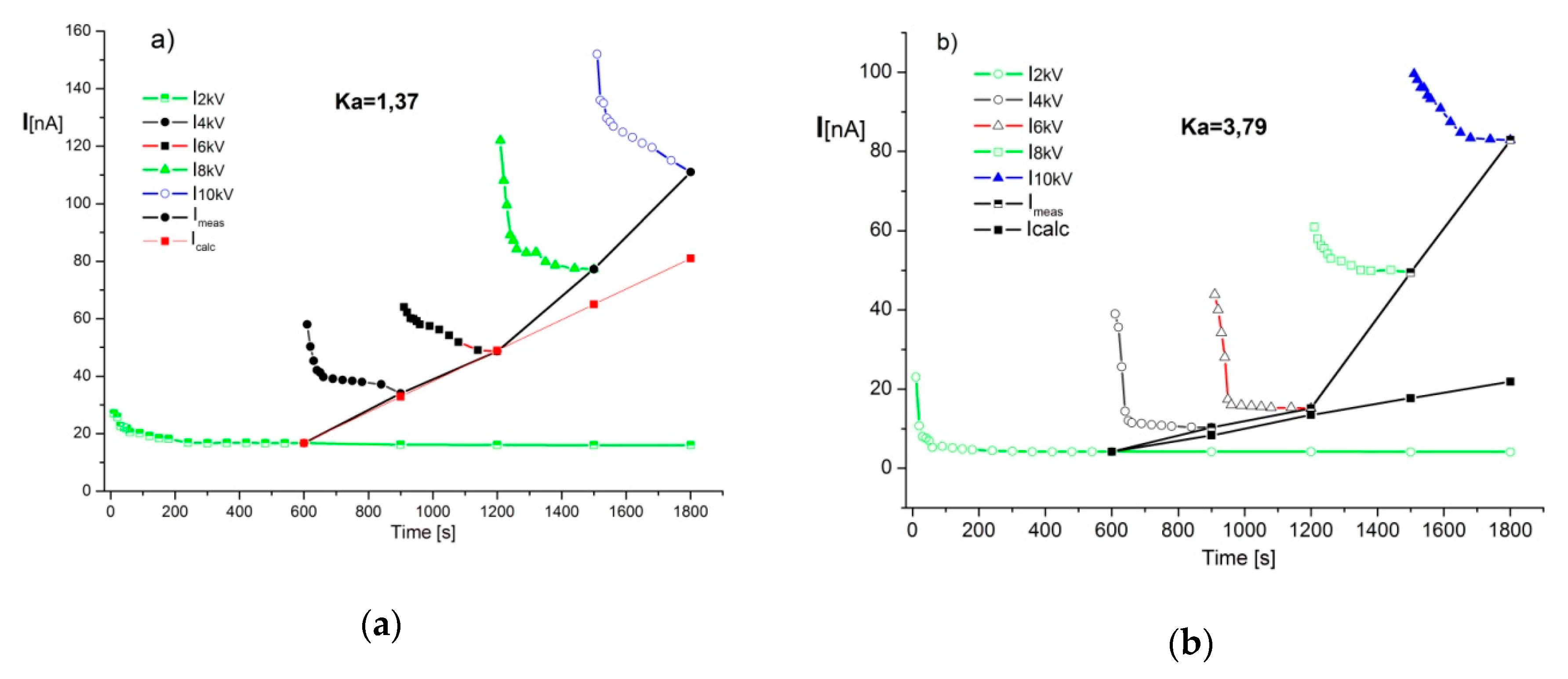 Energies 13 00853 g005a