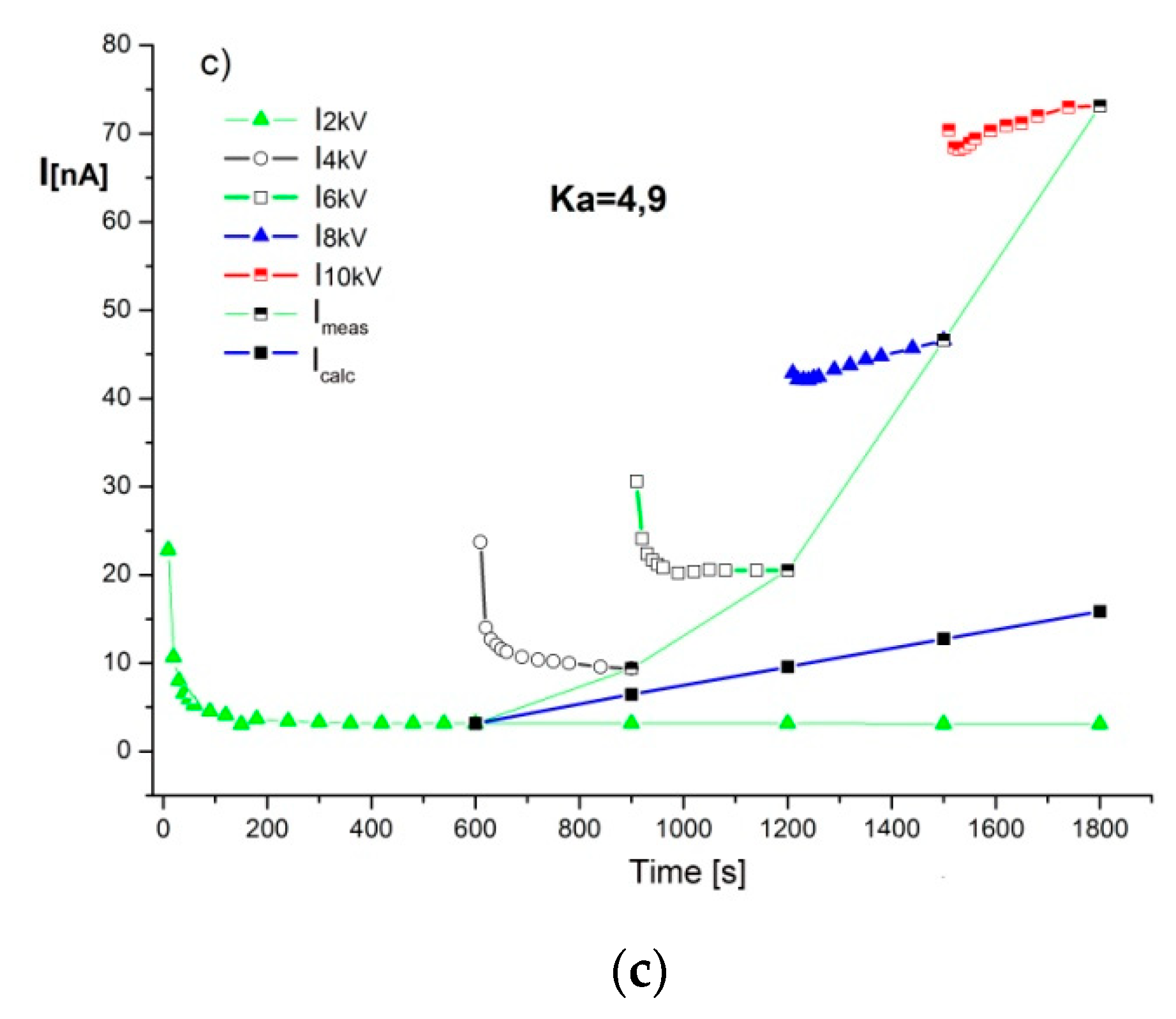 Energies 13 00853 g005b